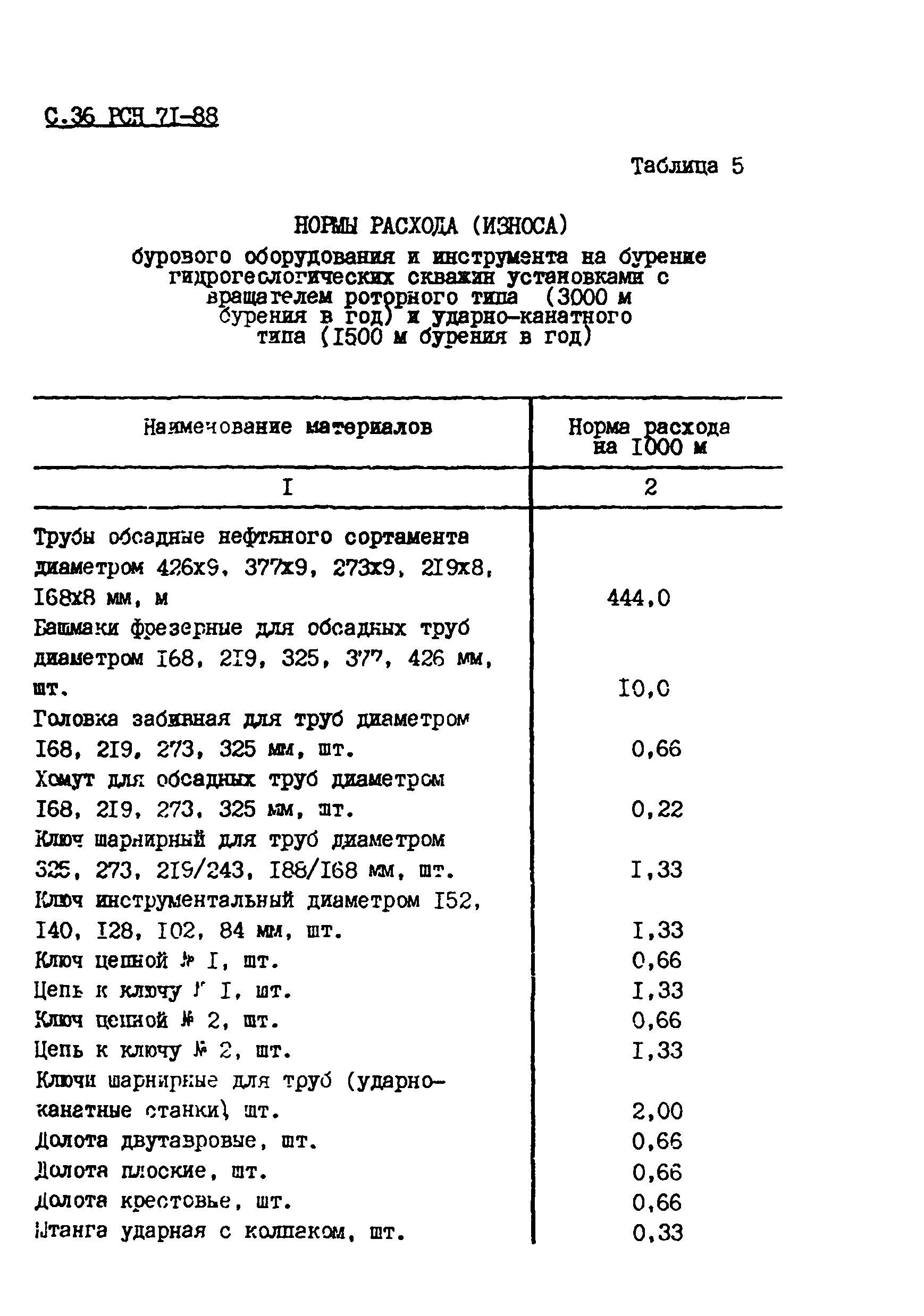 РСН 71-88