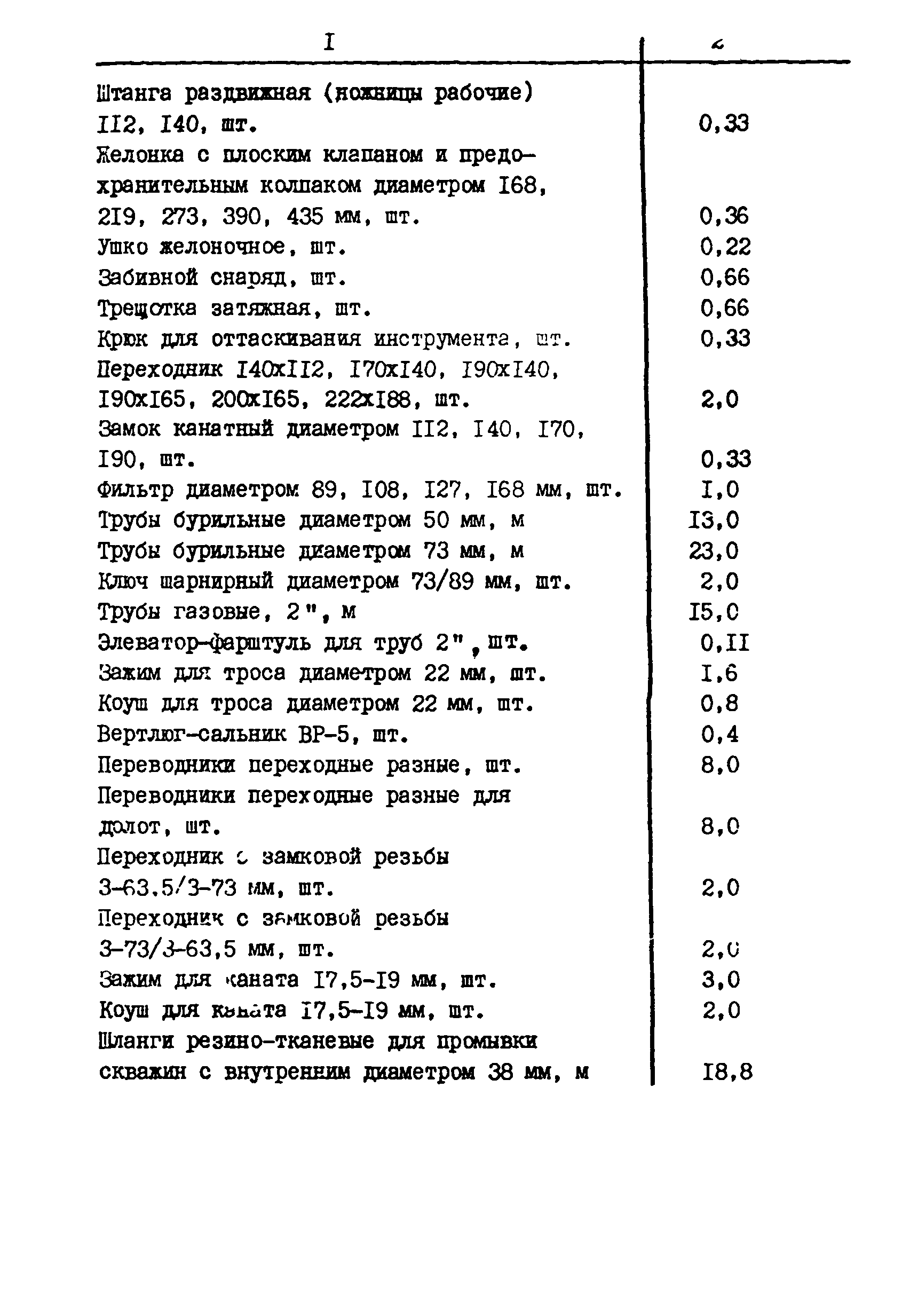 РСН 71-88