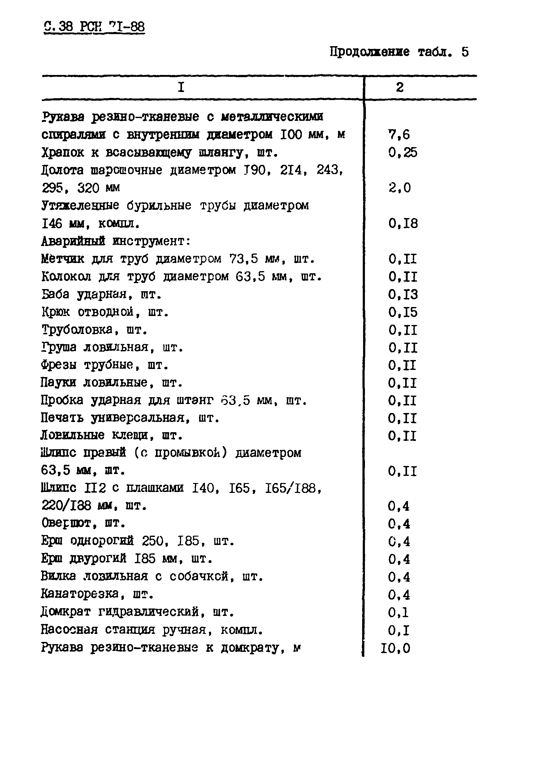 РСН 71-88