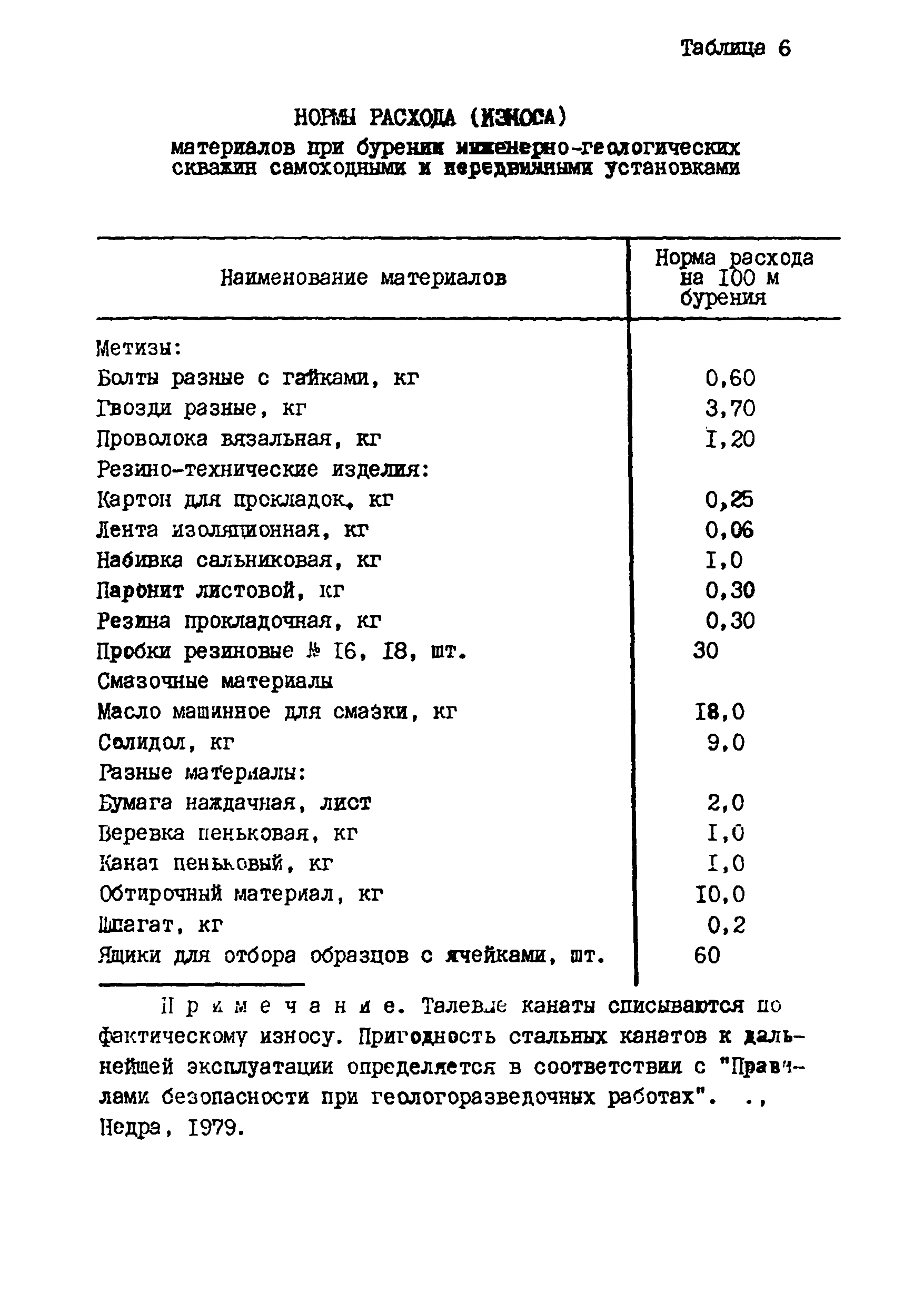 РСН 71-88