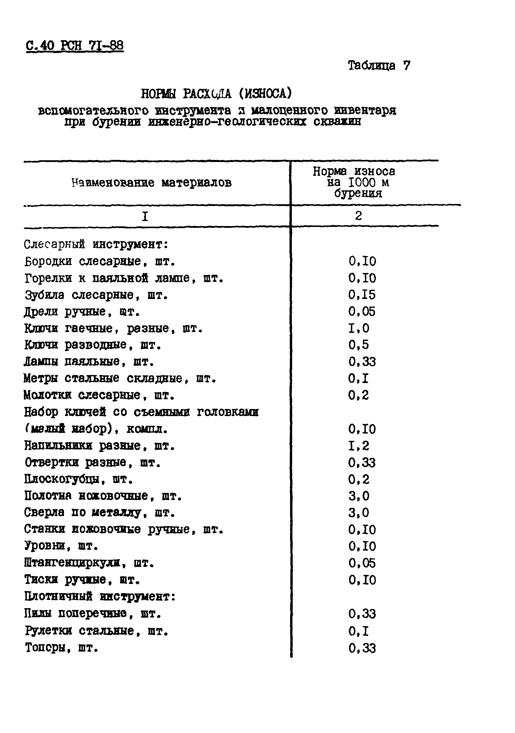 РСН 71-88