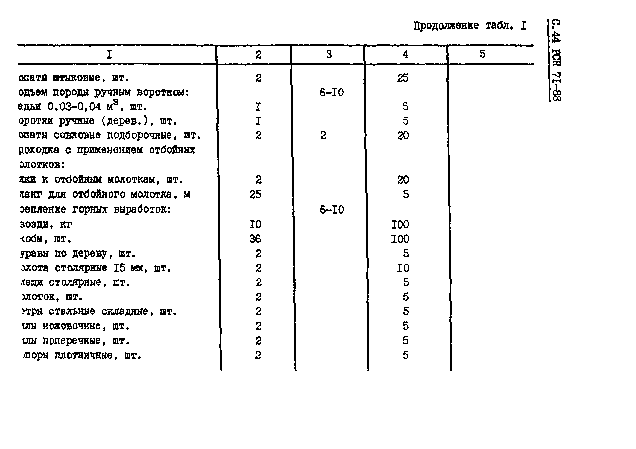 РСН 71-88