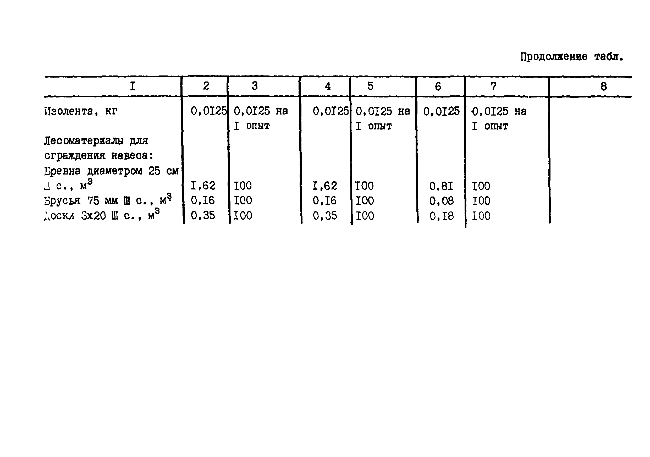 РСН 71-88