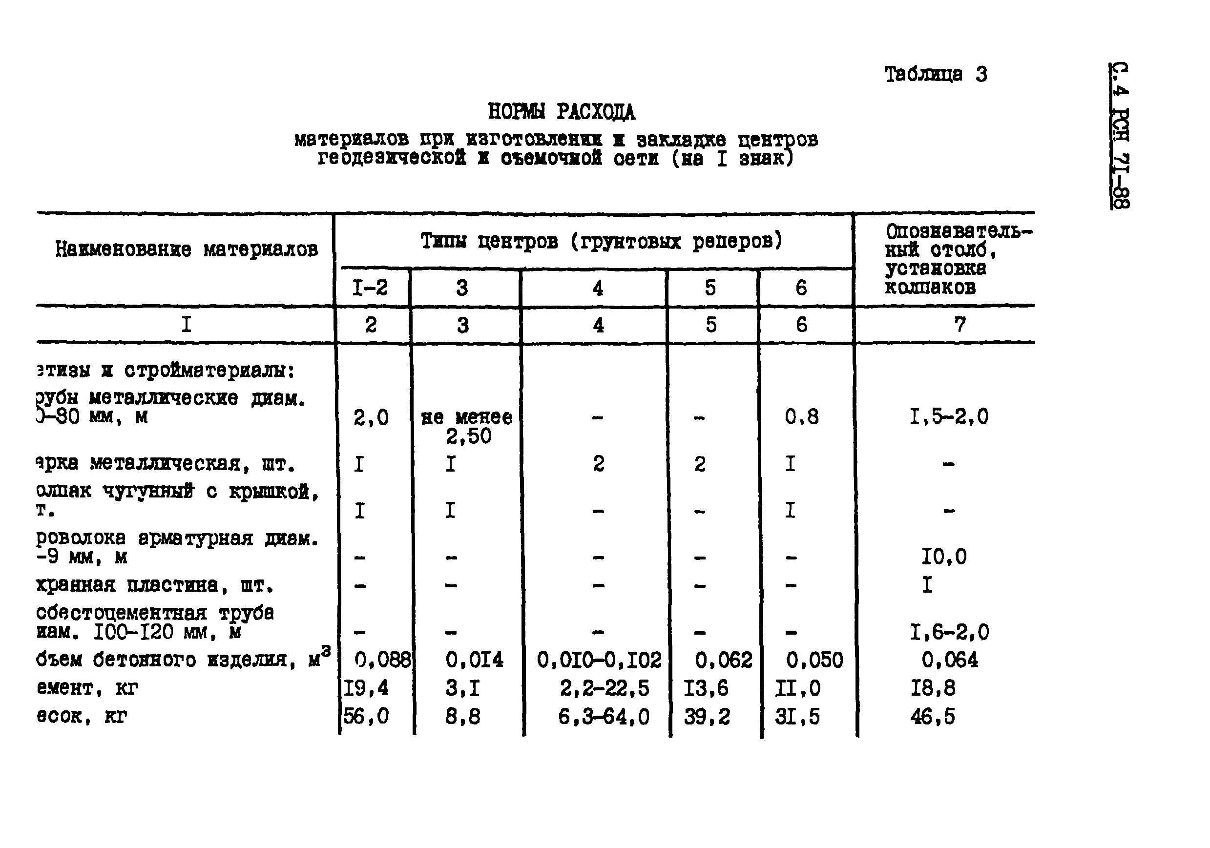 РСН 71-88