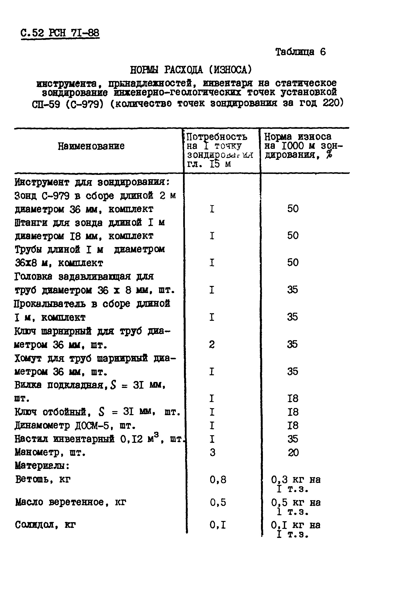 РСН 71-88