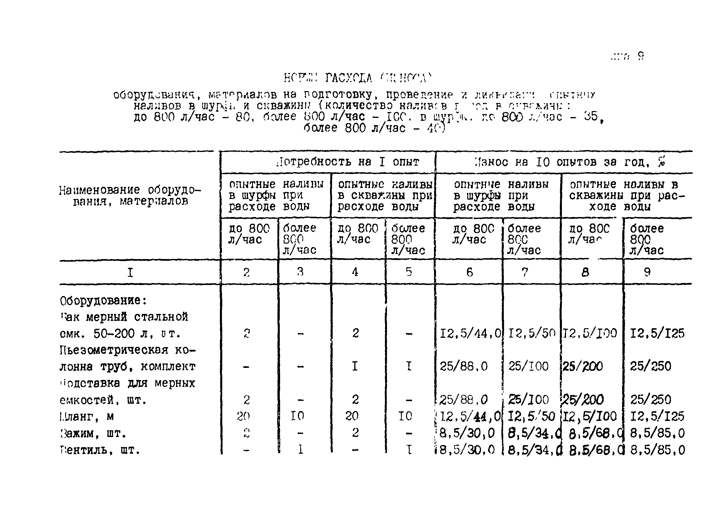 РСН 71-88