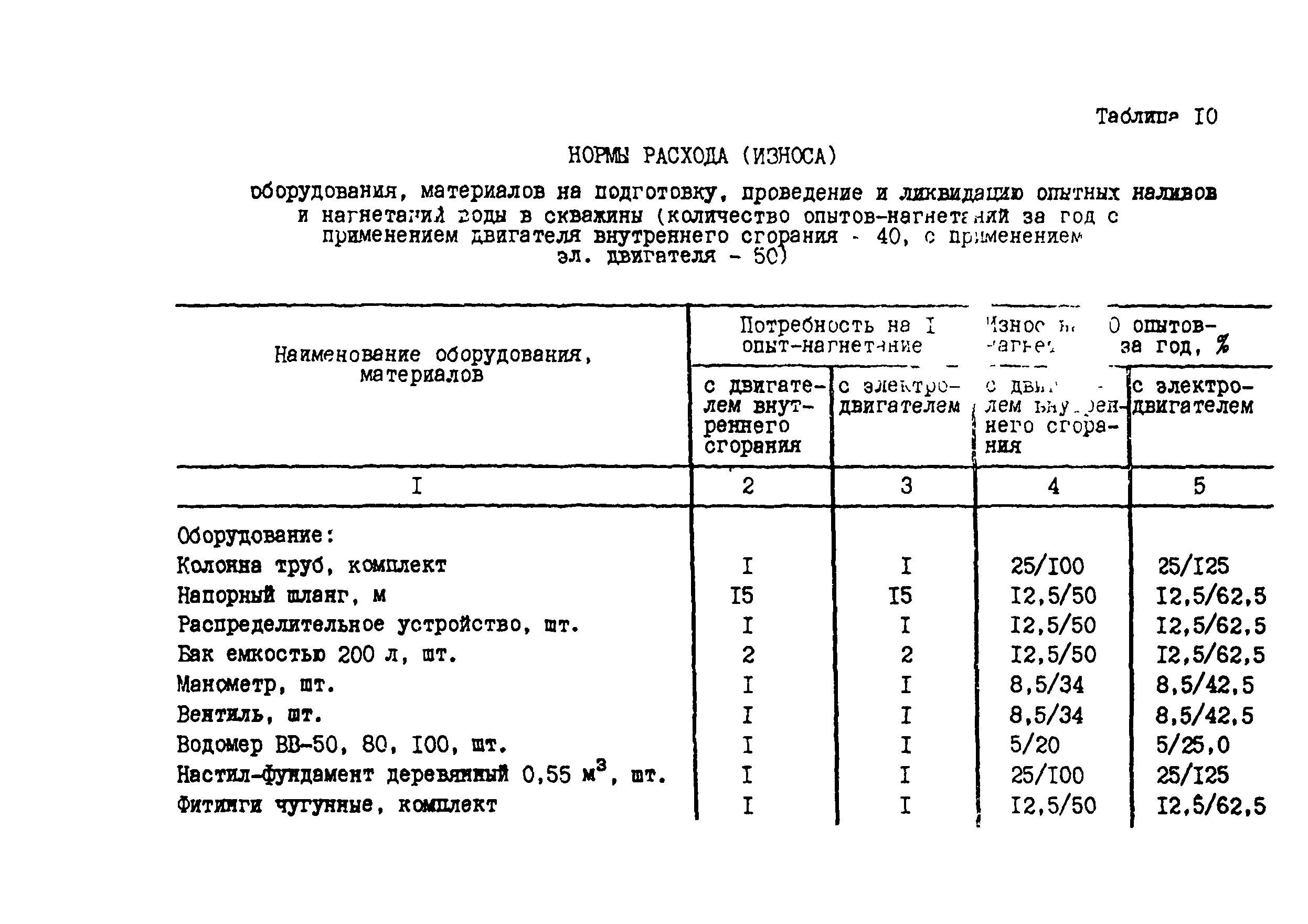 РСН 71-88