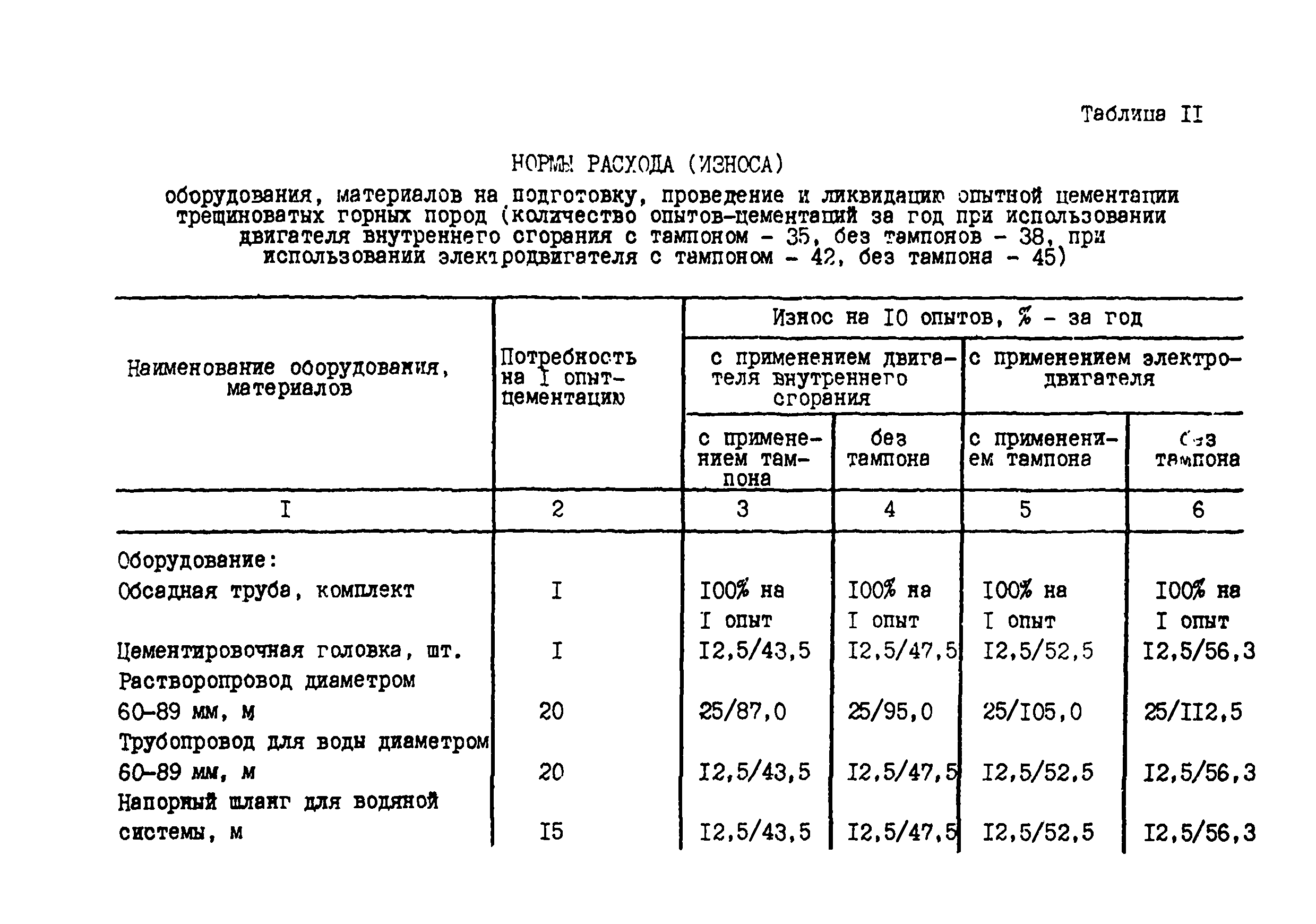 РСН 71-88