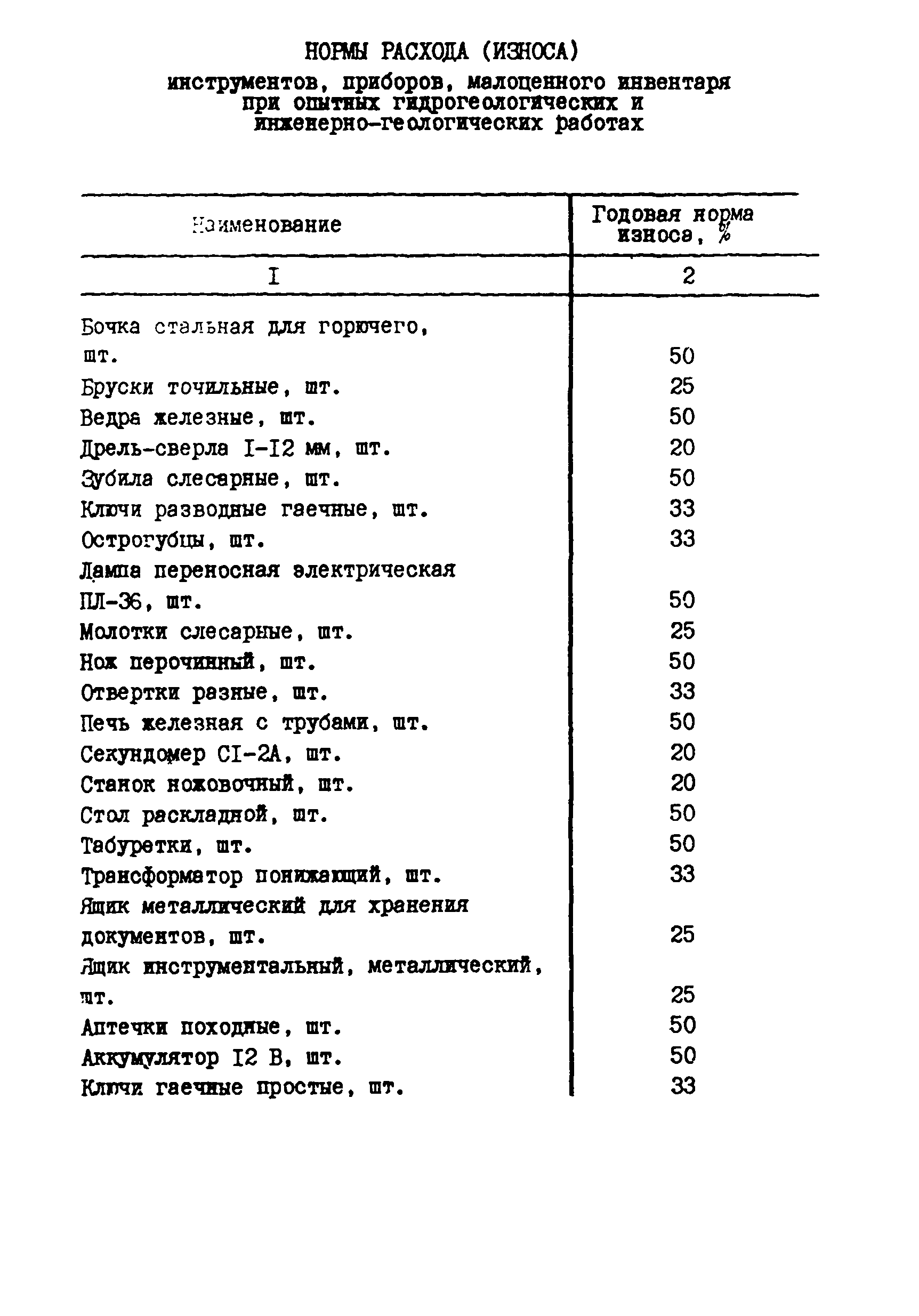 РСН 71-88