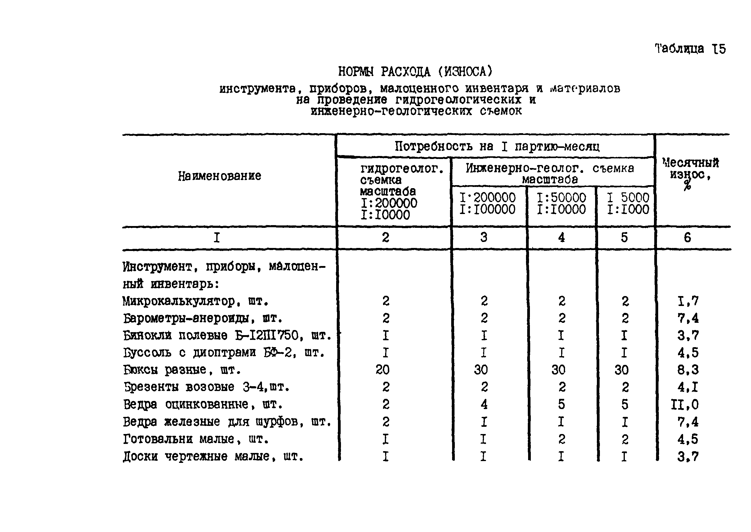 РСН 71-88