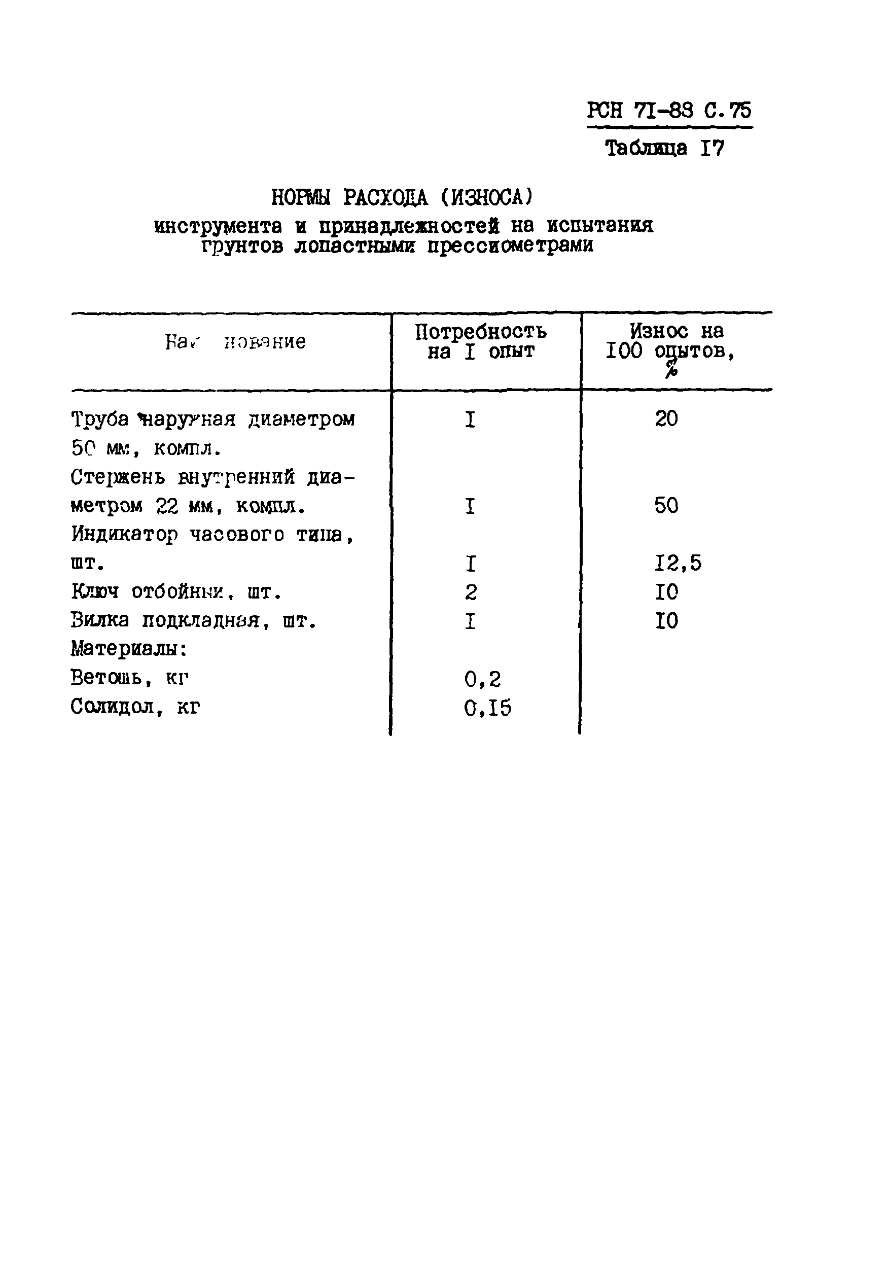 РСН 71-88