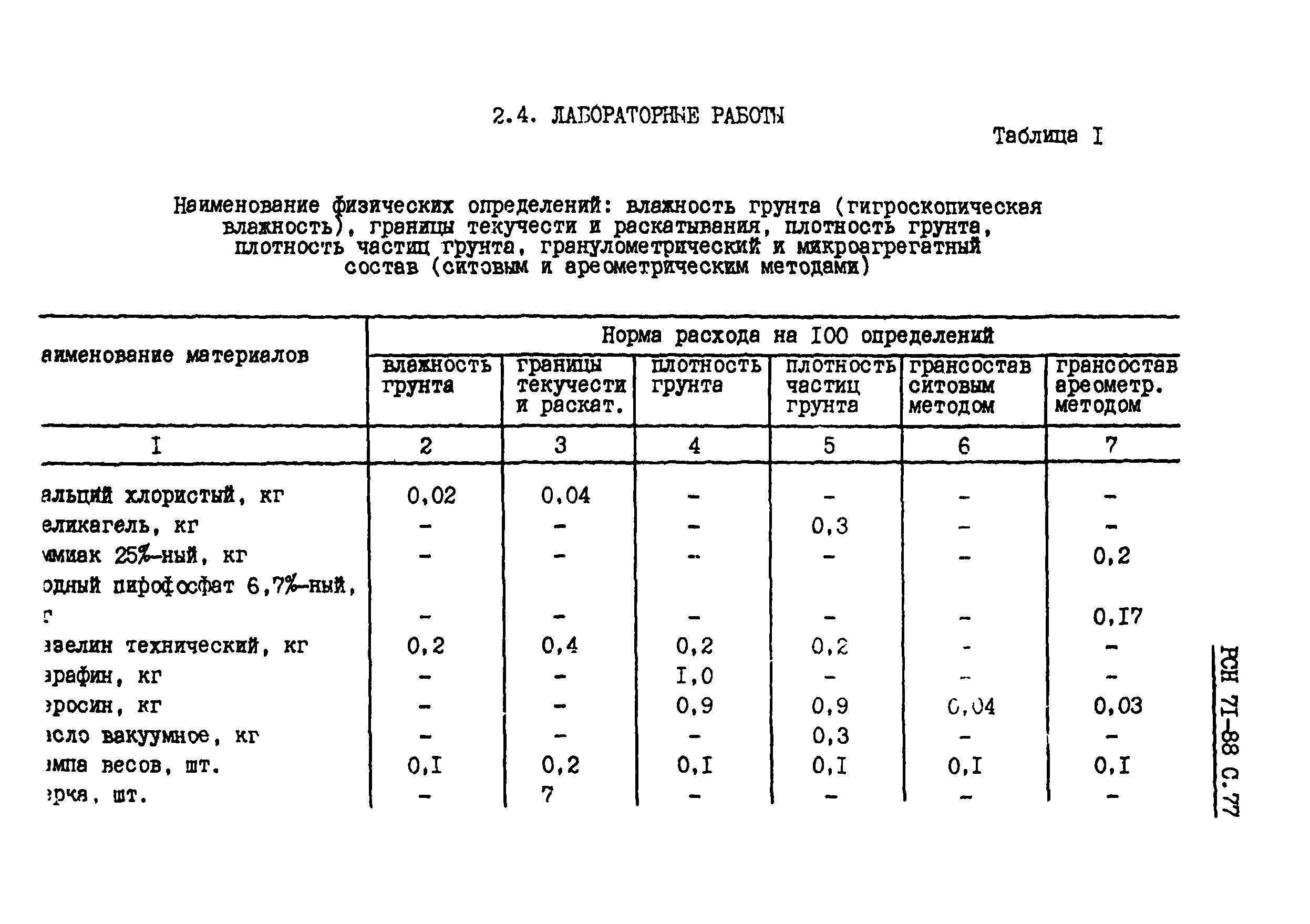 РСН 71-88