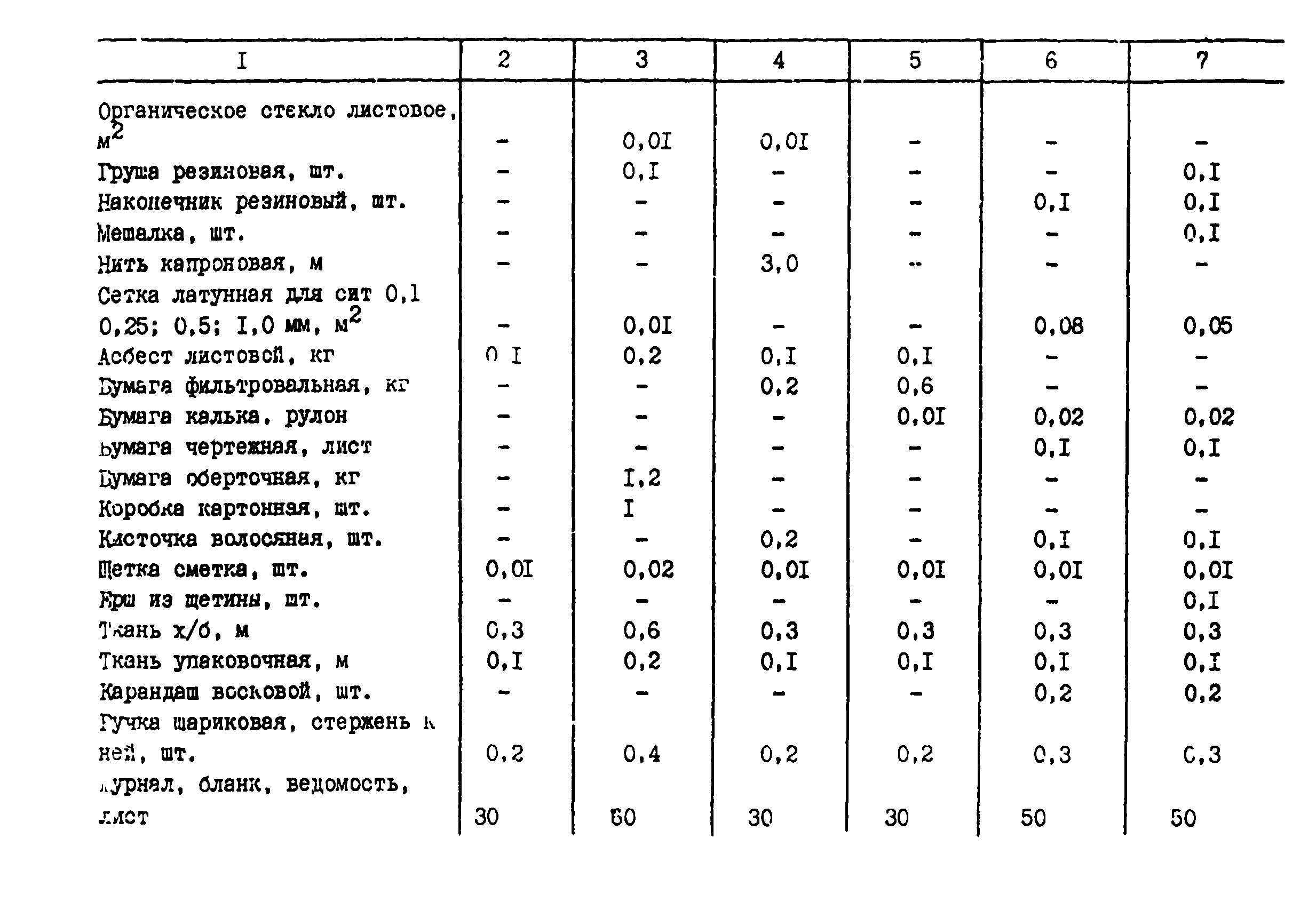 РСН 71-88