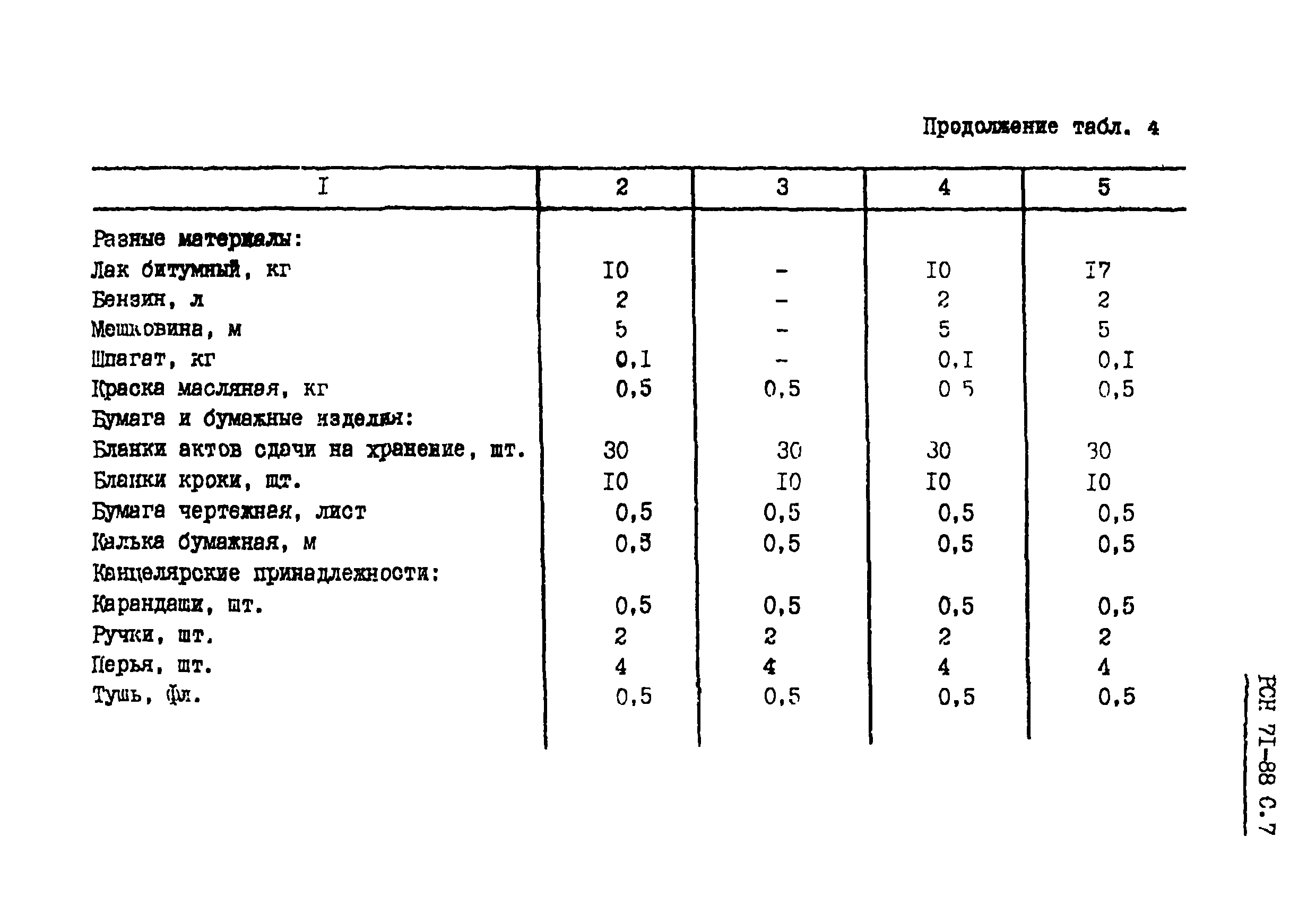 РСН 71-88