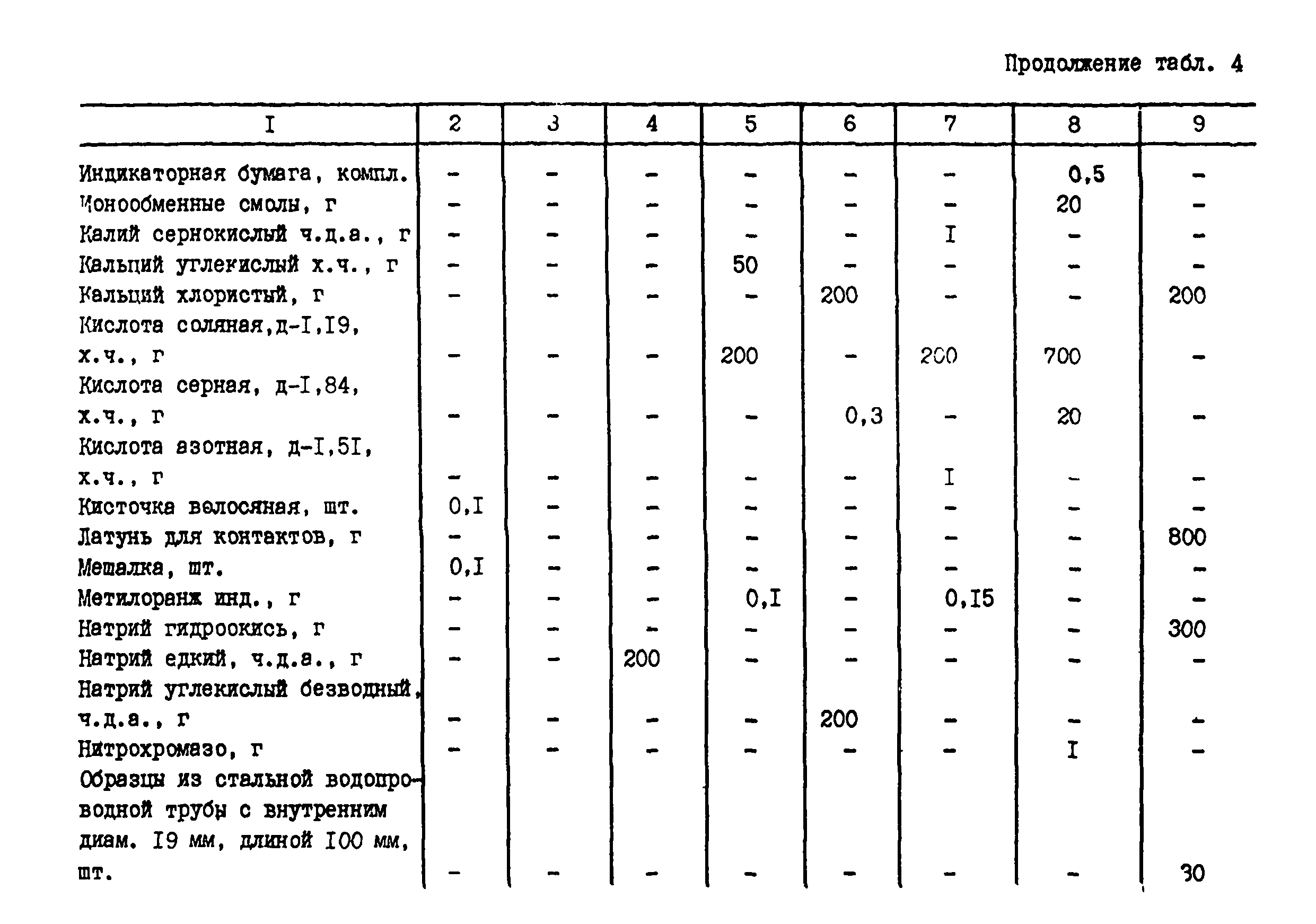 РСН 71-88