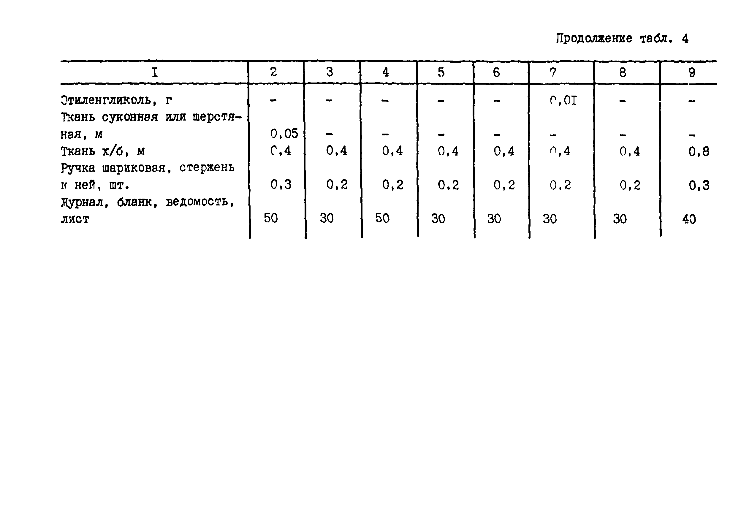 РСН 71-88