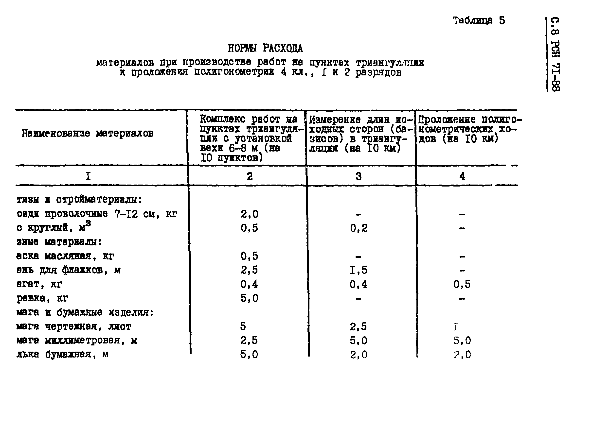 РСН 71-88