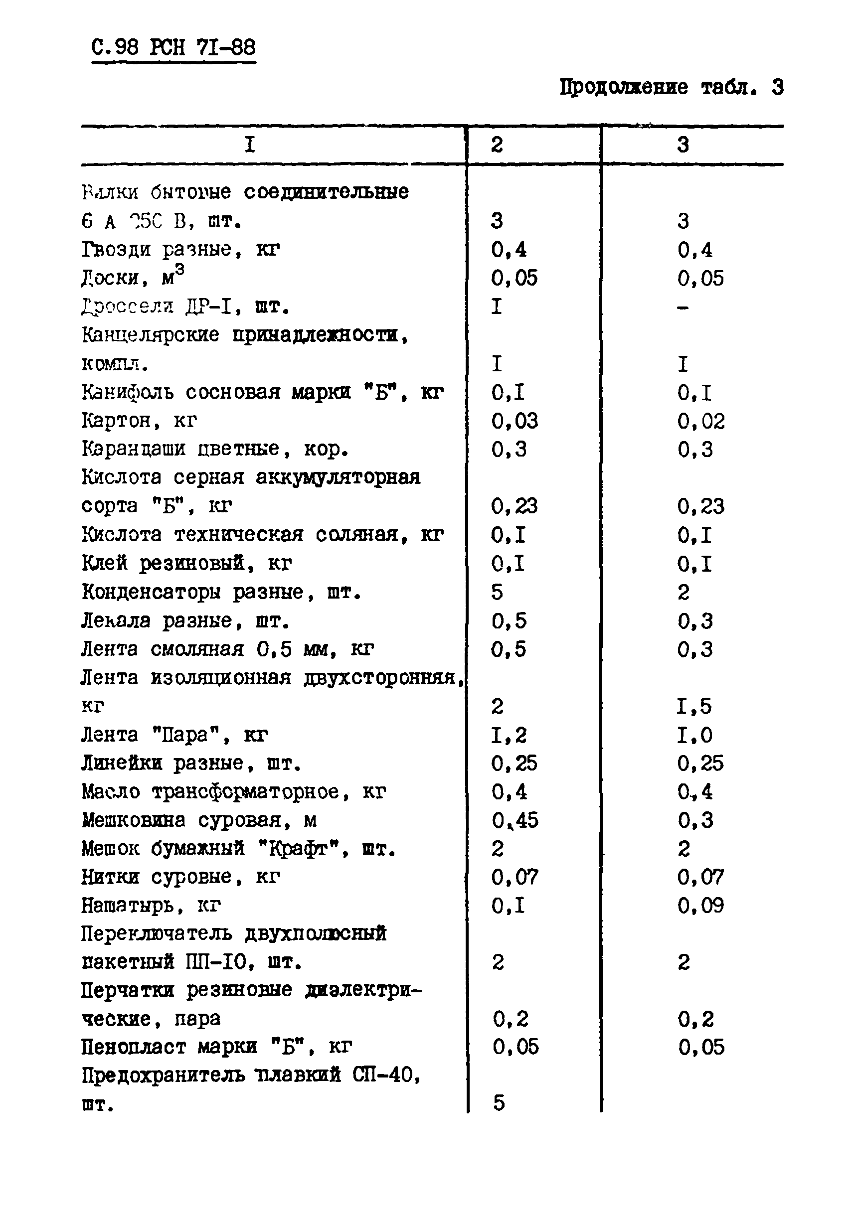 РСН 71-88