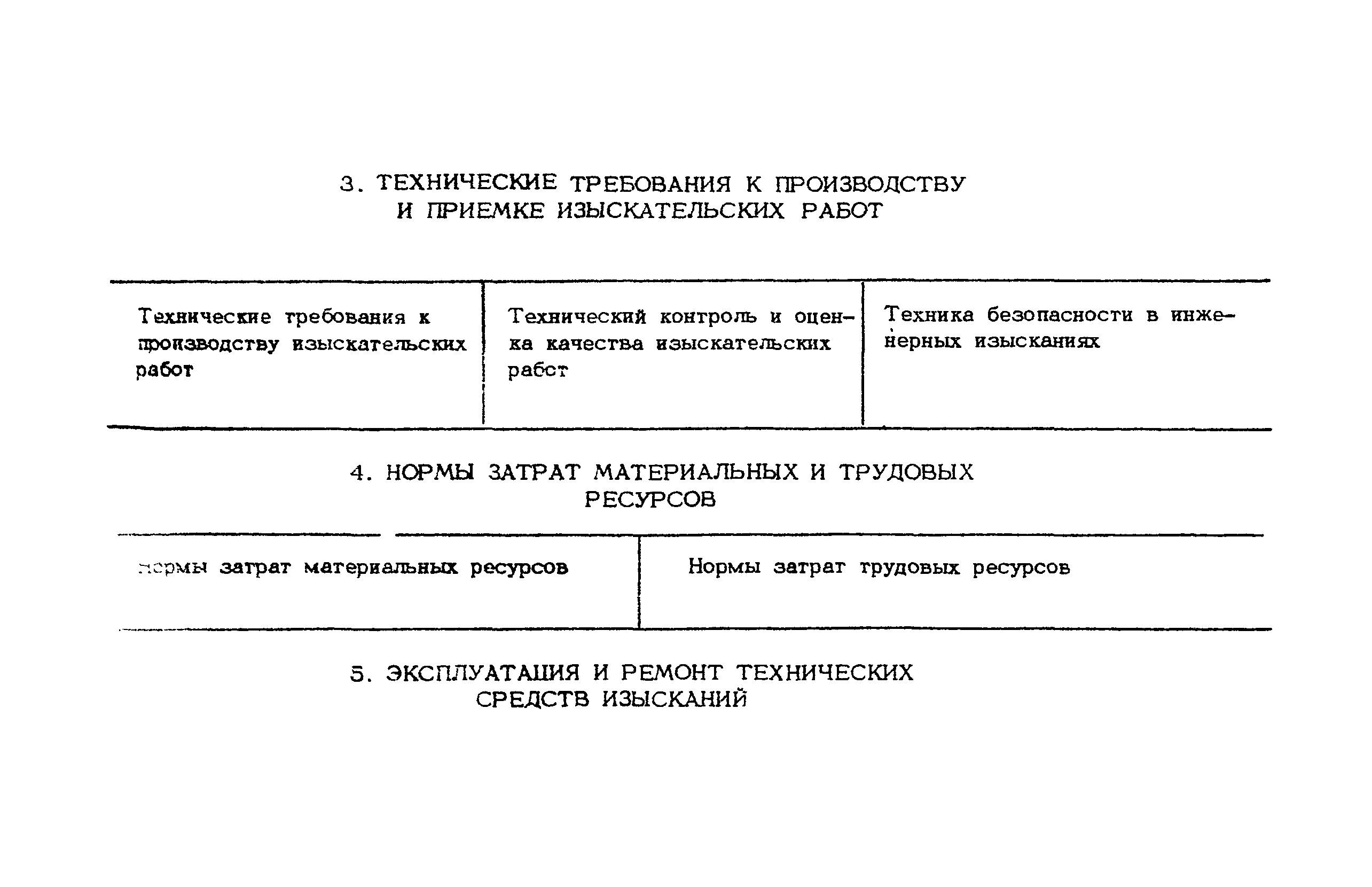 РСН 52-85