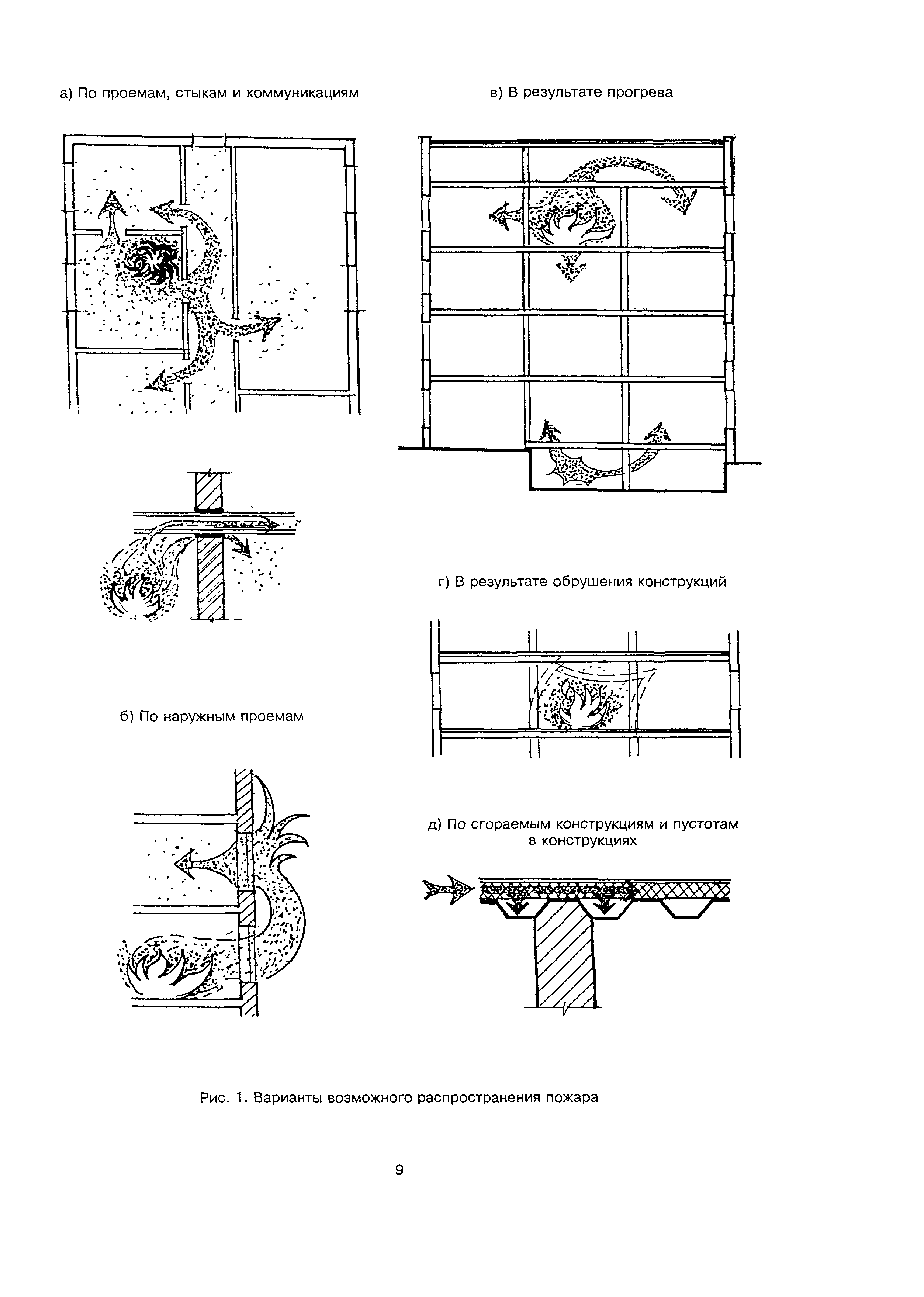 Пособие к СНиП 21-01-97