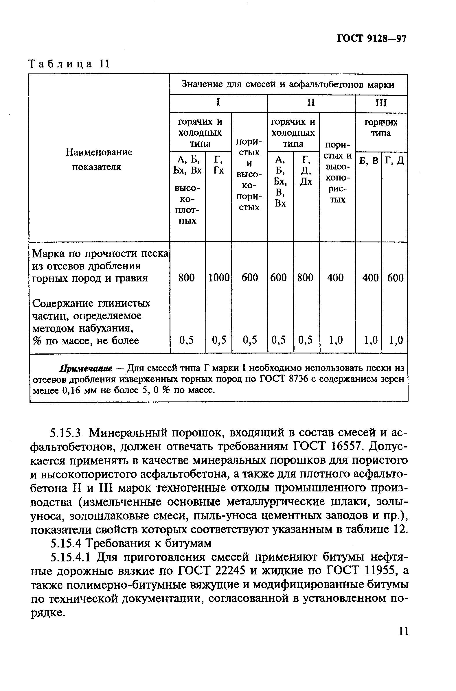 ГОСТ 9128-97