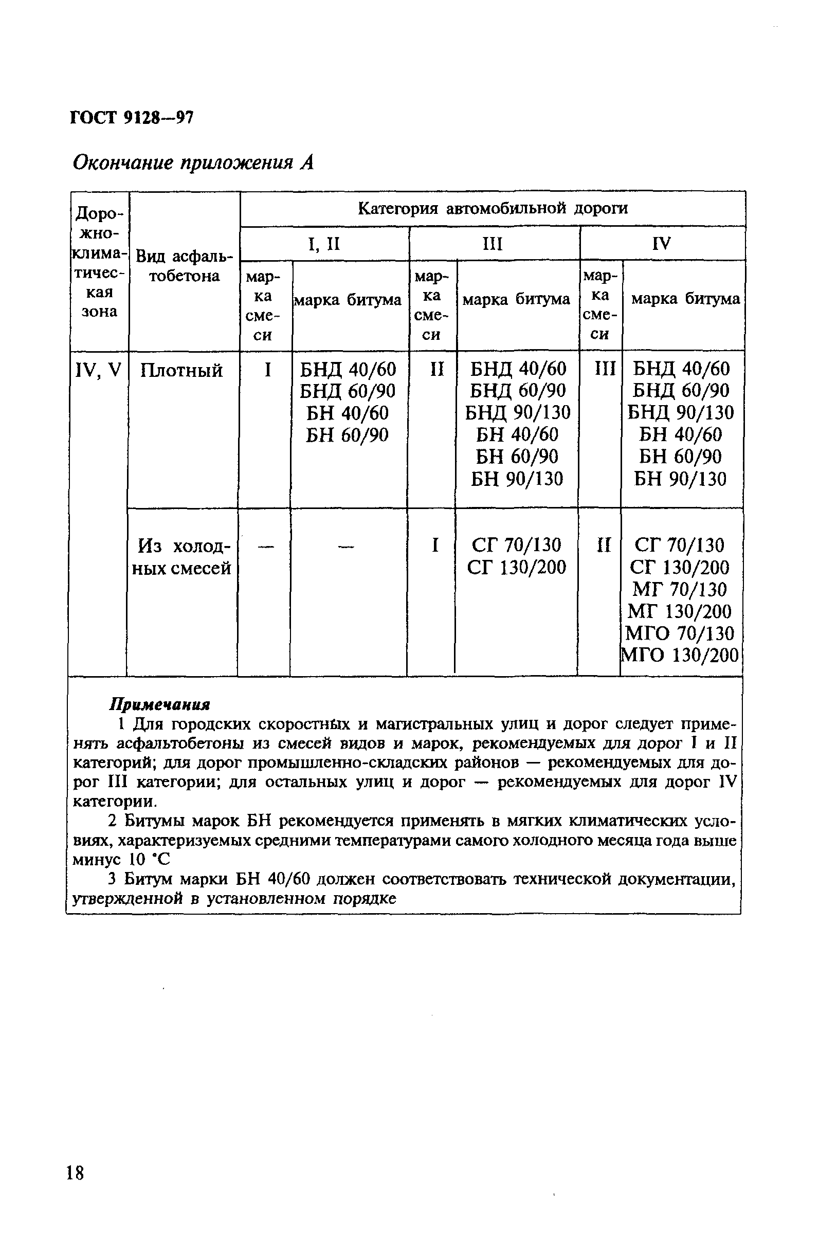 ГОСТ 9128-97