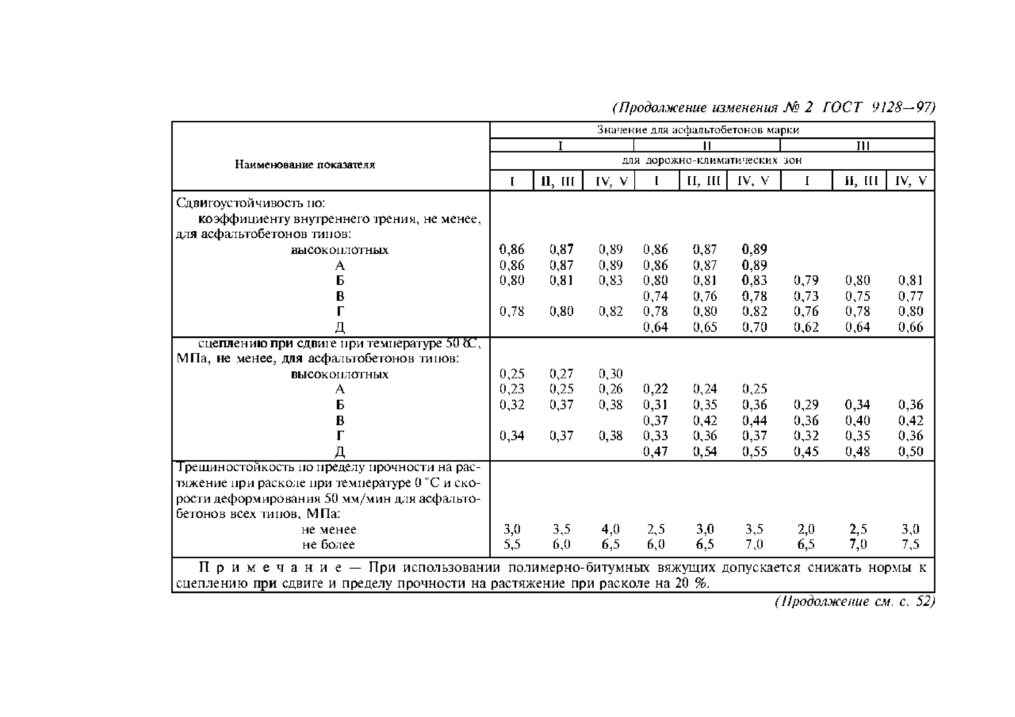 ГОСТ 9128-97