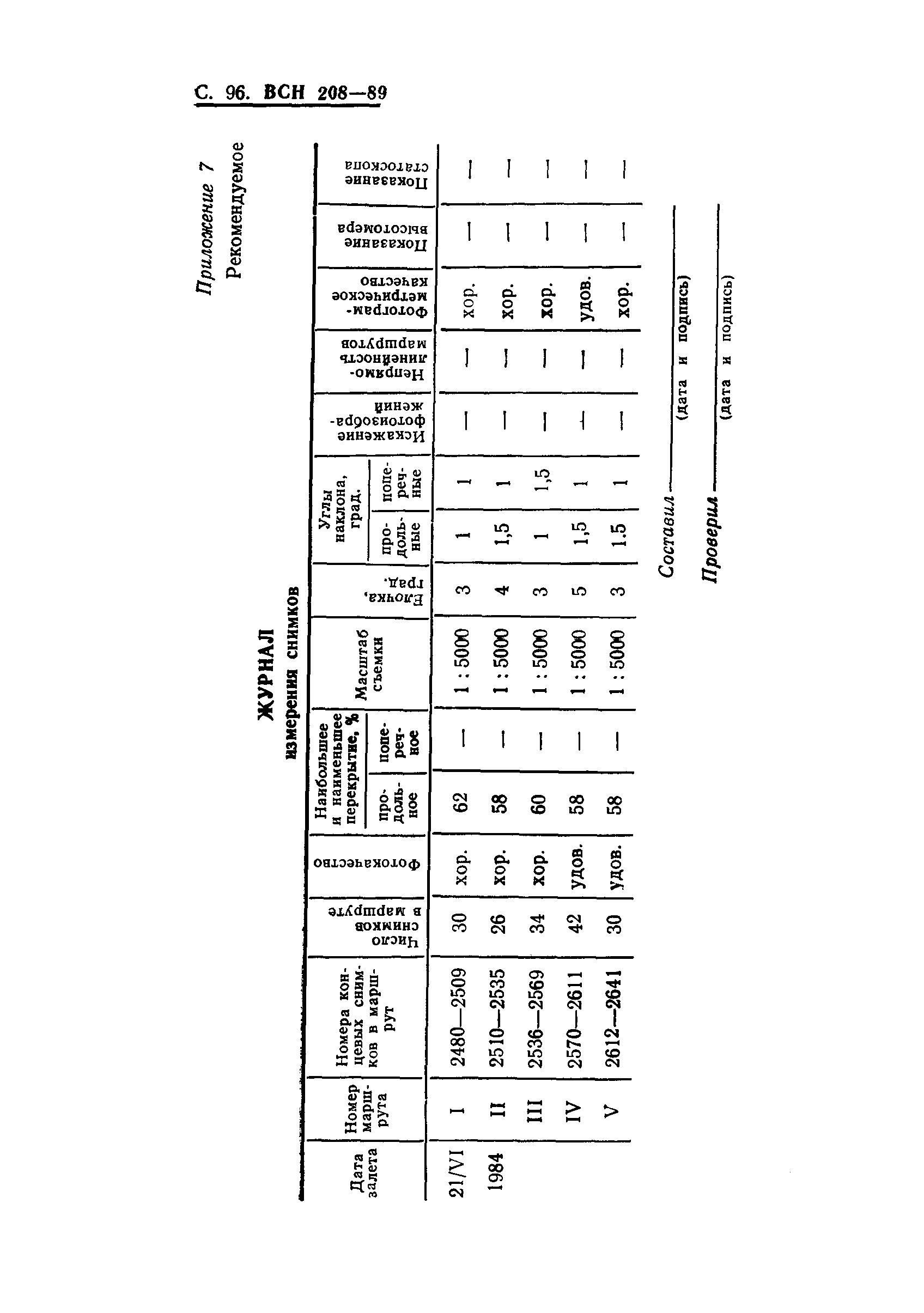 ВСН 208-89