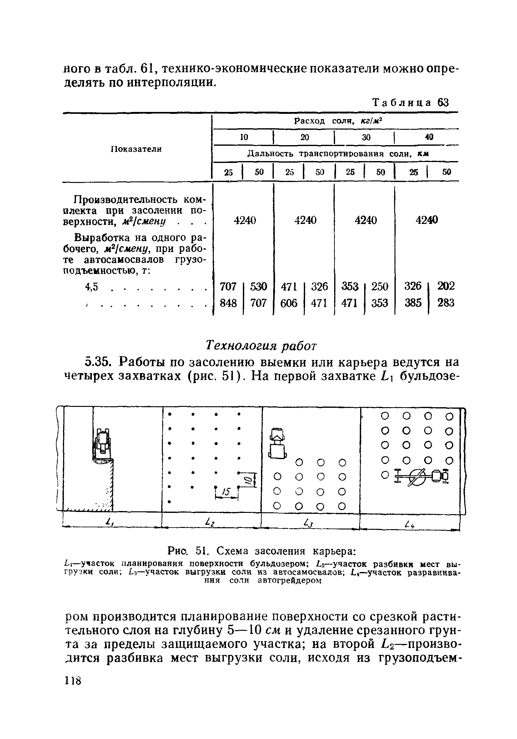 ВСН 186-75