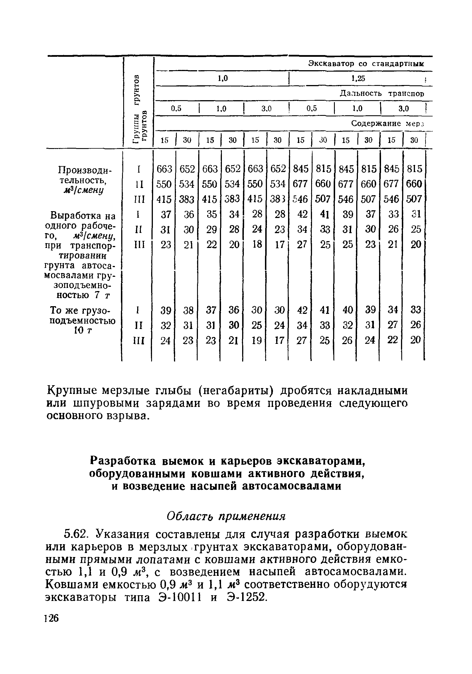 ВСН 186-75