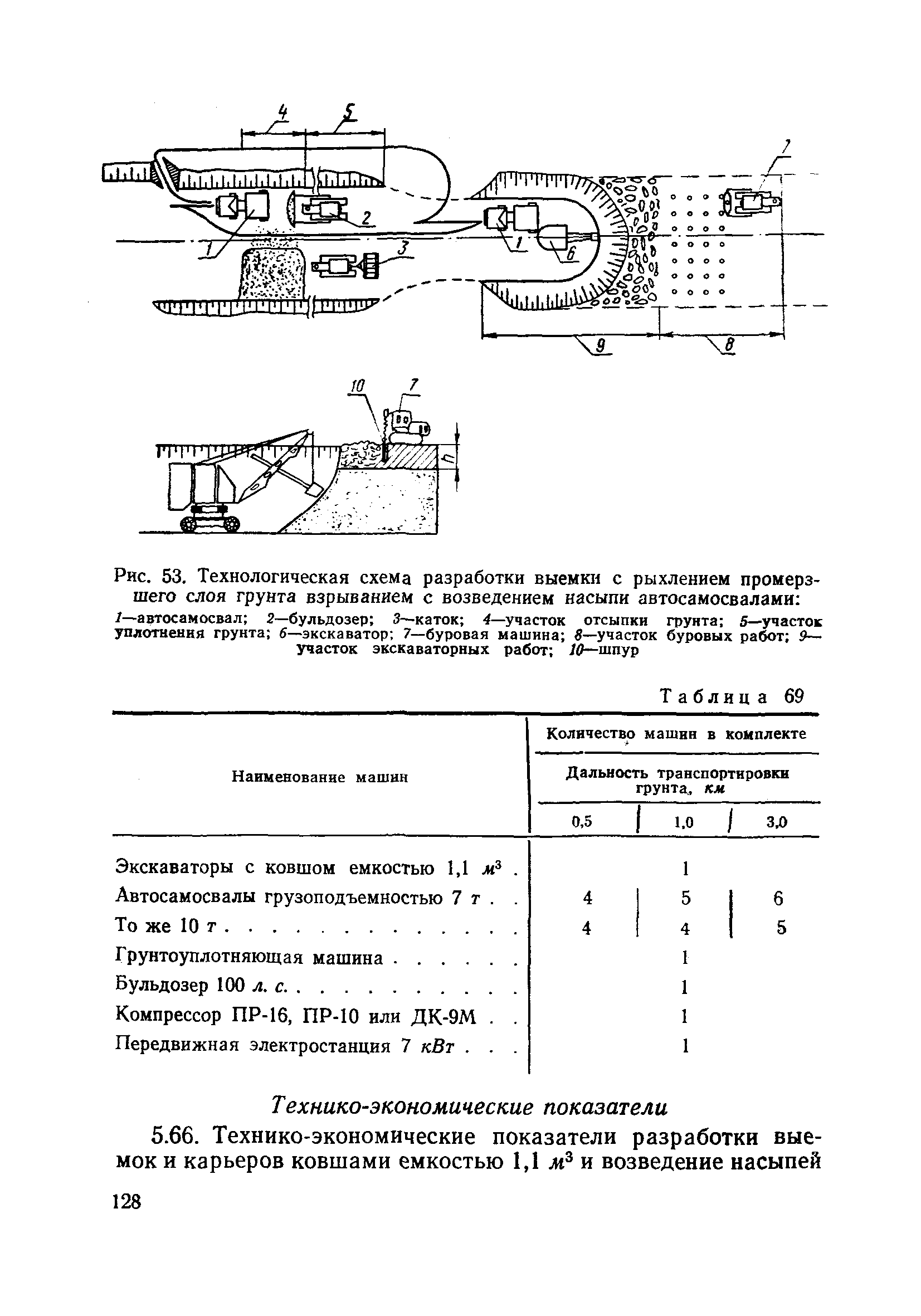 ВСН 186-75