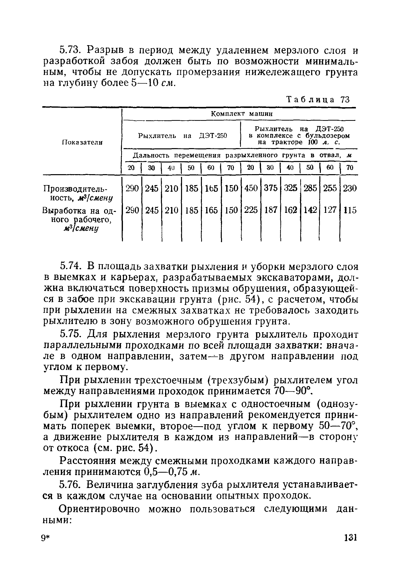 ВСН 186-75