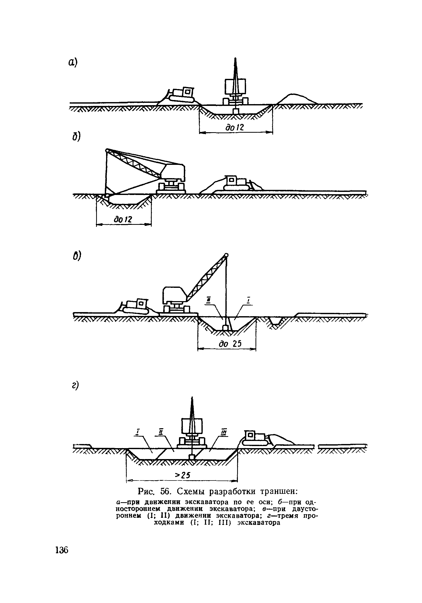 ВСН 186-75