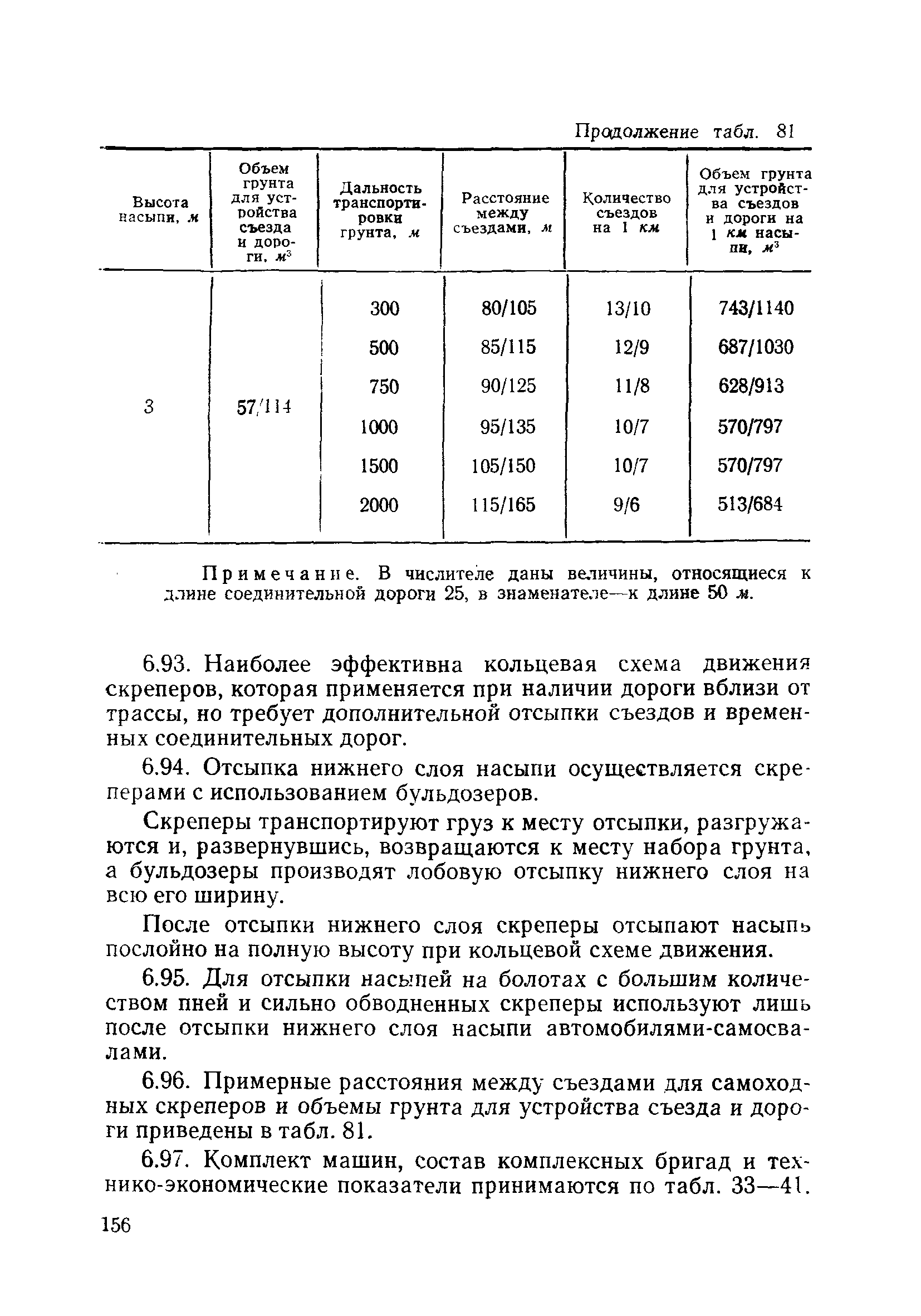 ВСН 186-75