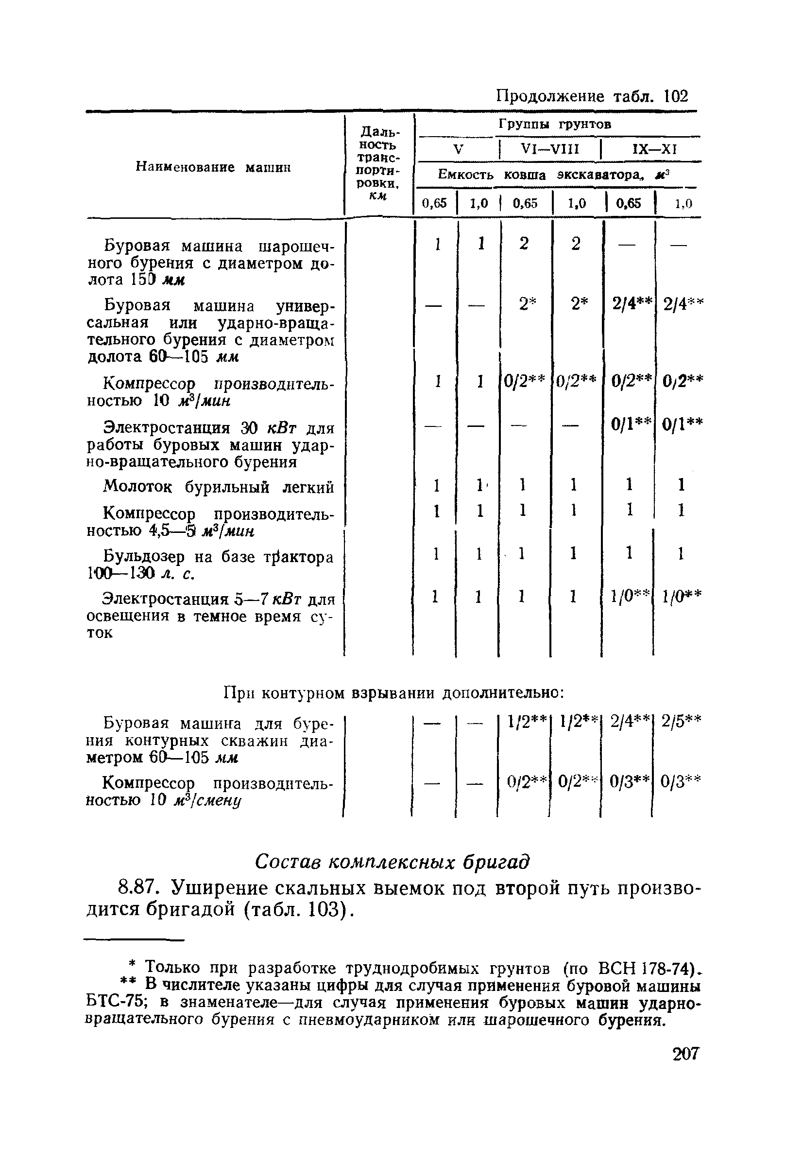 ВСН 186-75