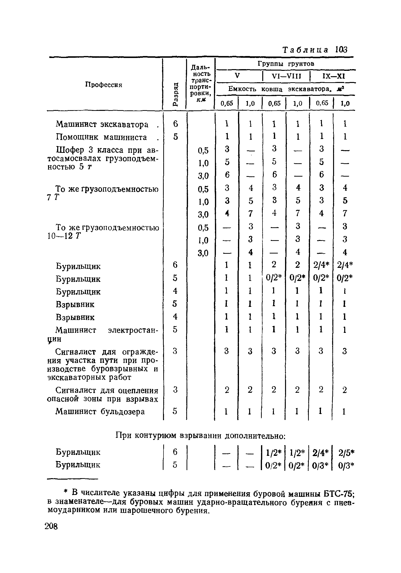 ВСН 186-75