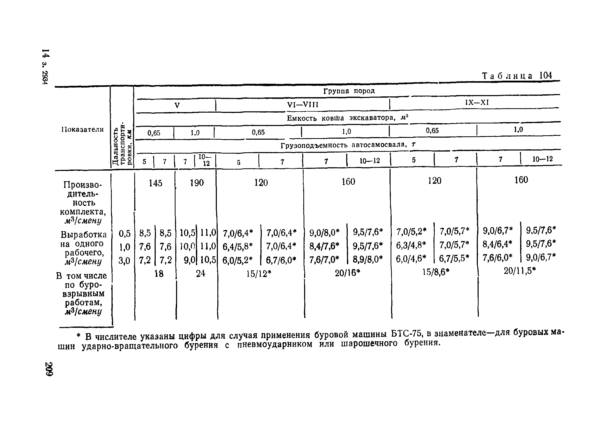 ВСН 186-75