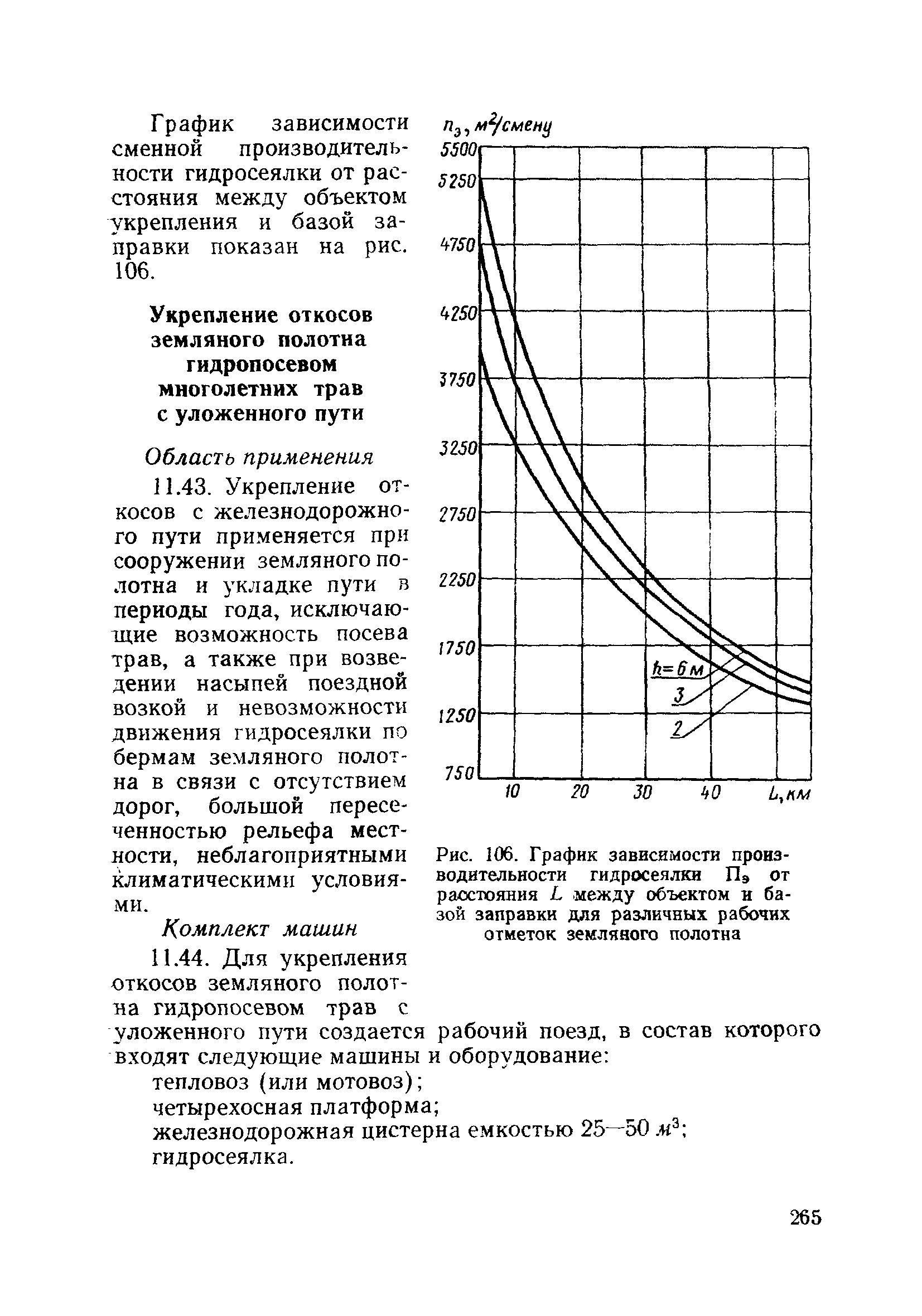 ВСН 186-75