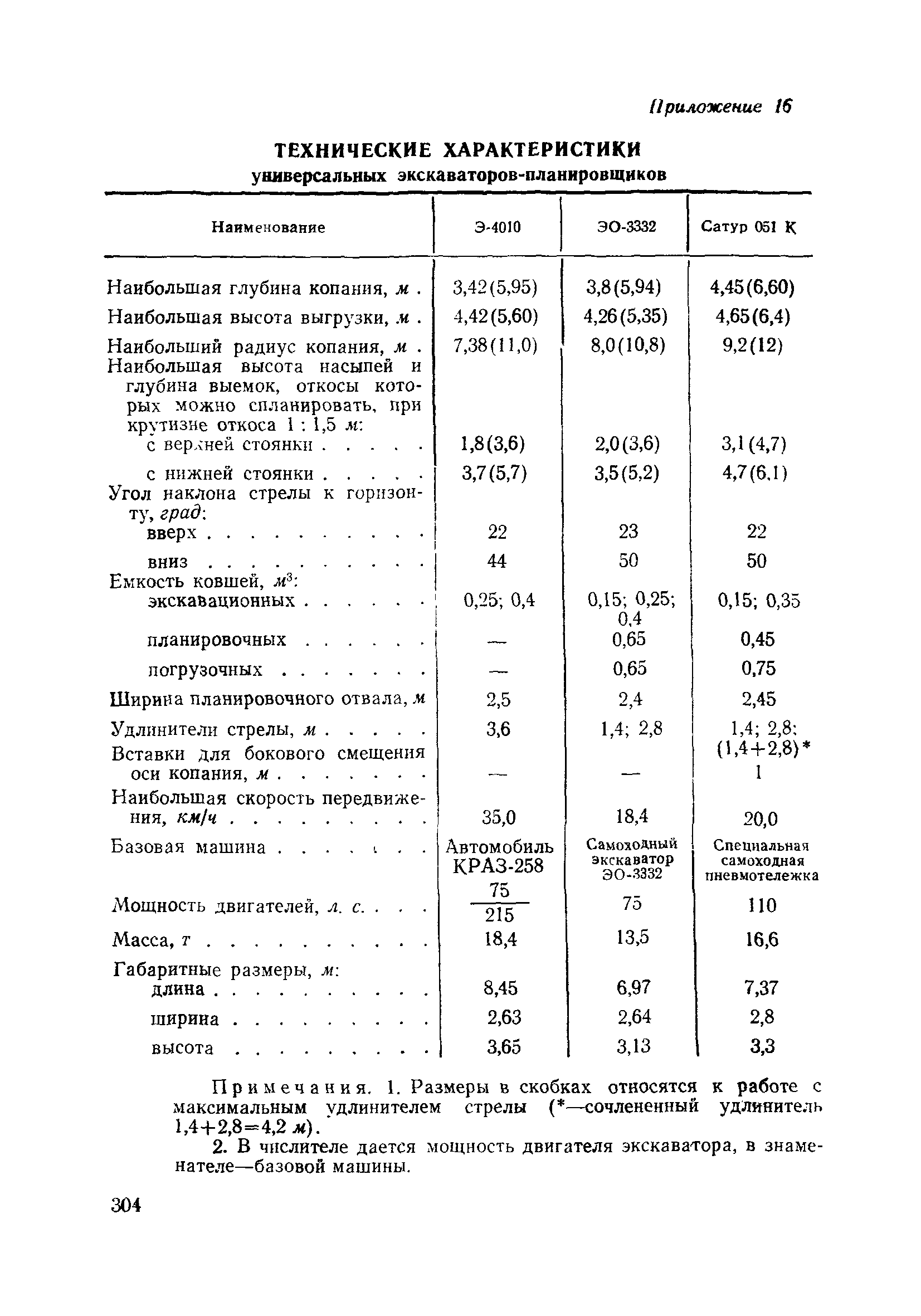 ВСН 186-75