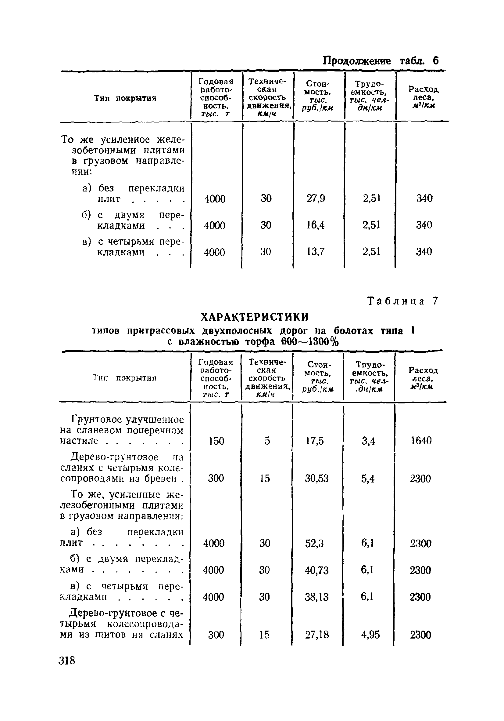 ВСН 186-75