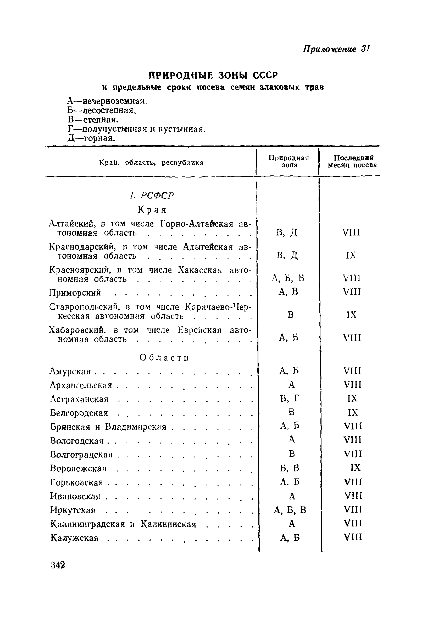 ВСН 186-75