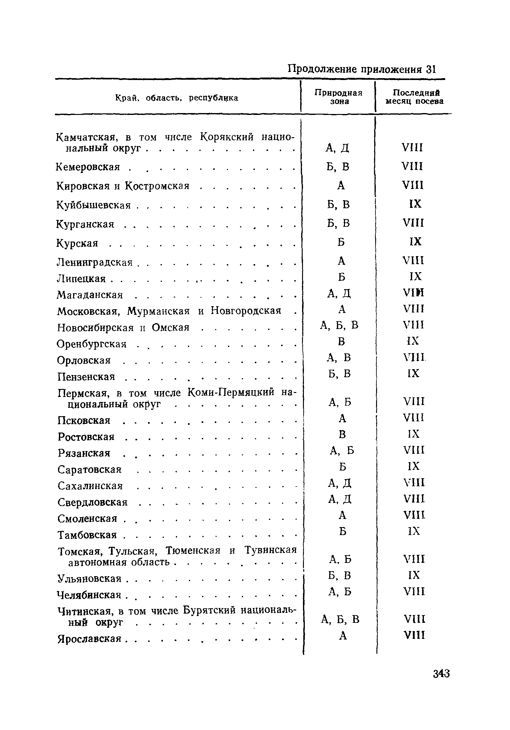 ВСН 186-75