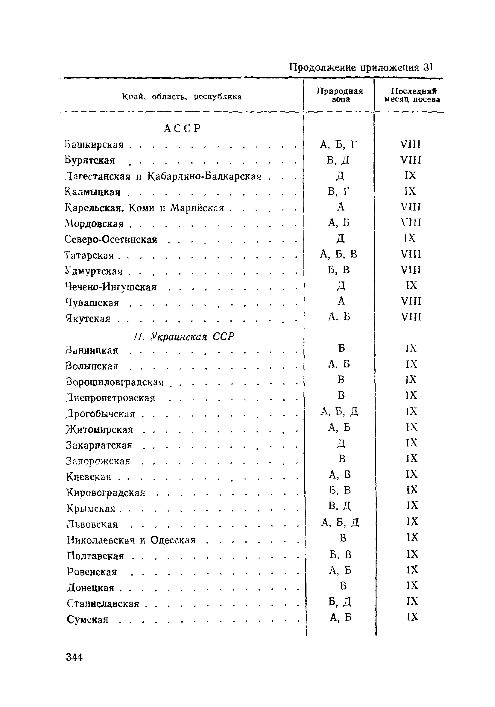 ВСН 186-75