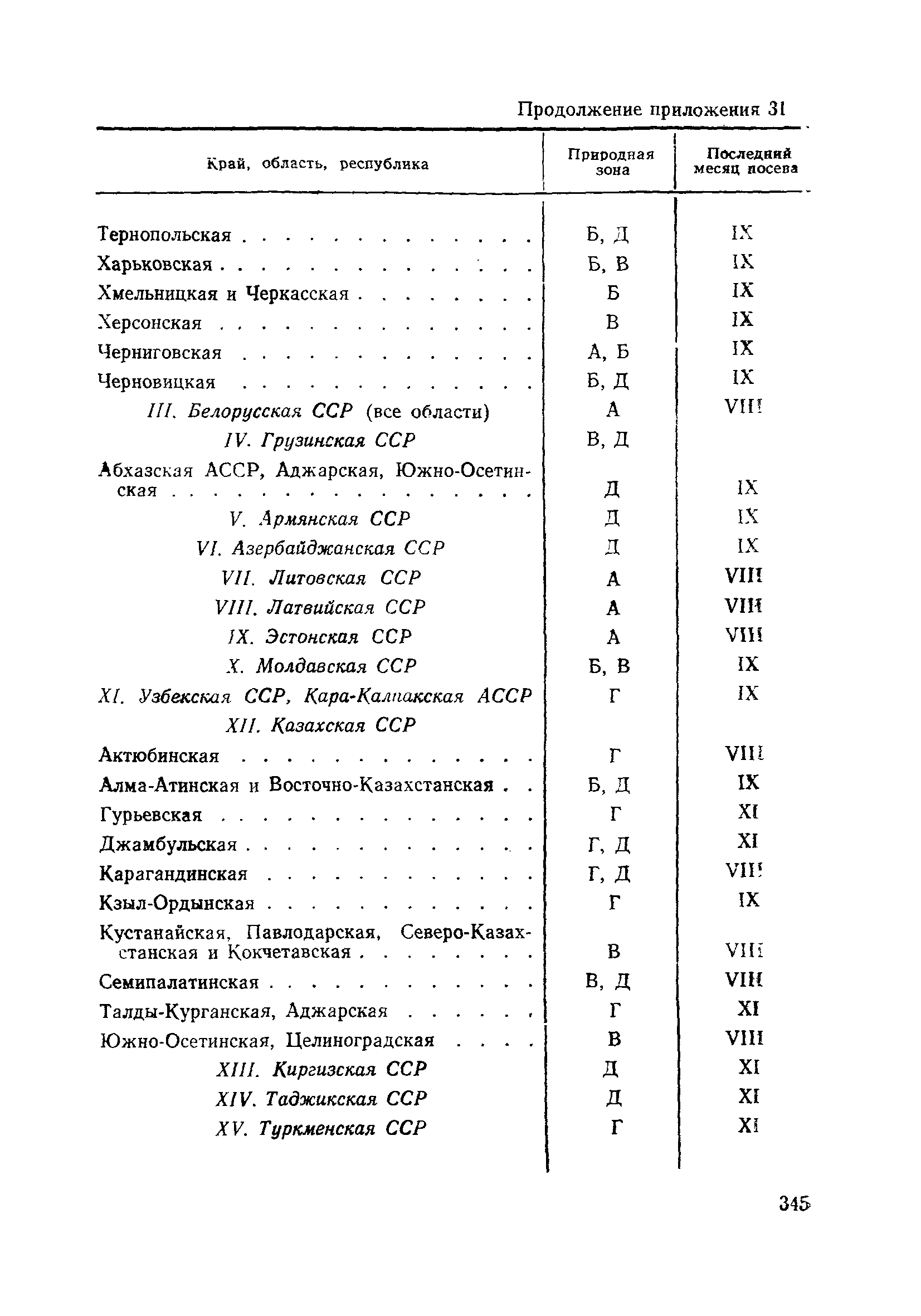 ВСН 186-75