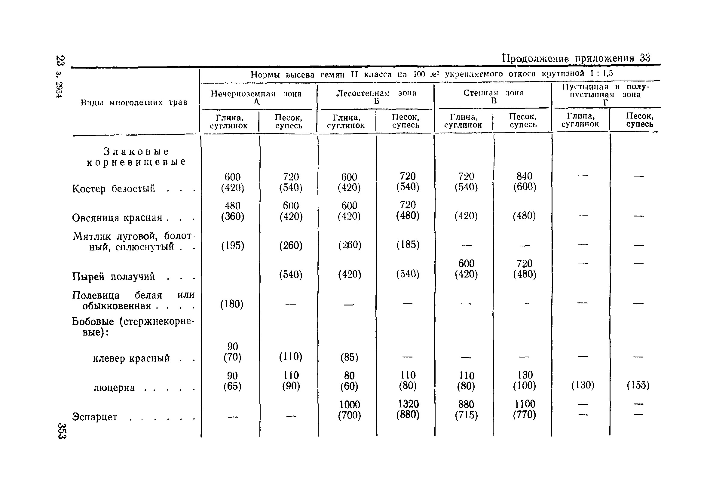 ВСН 186-75