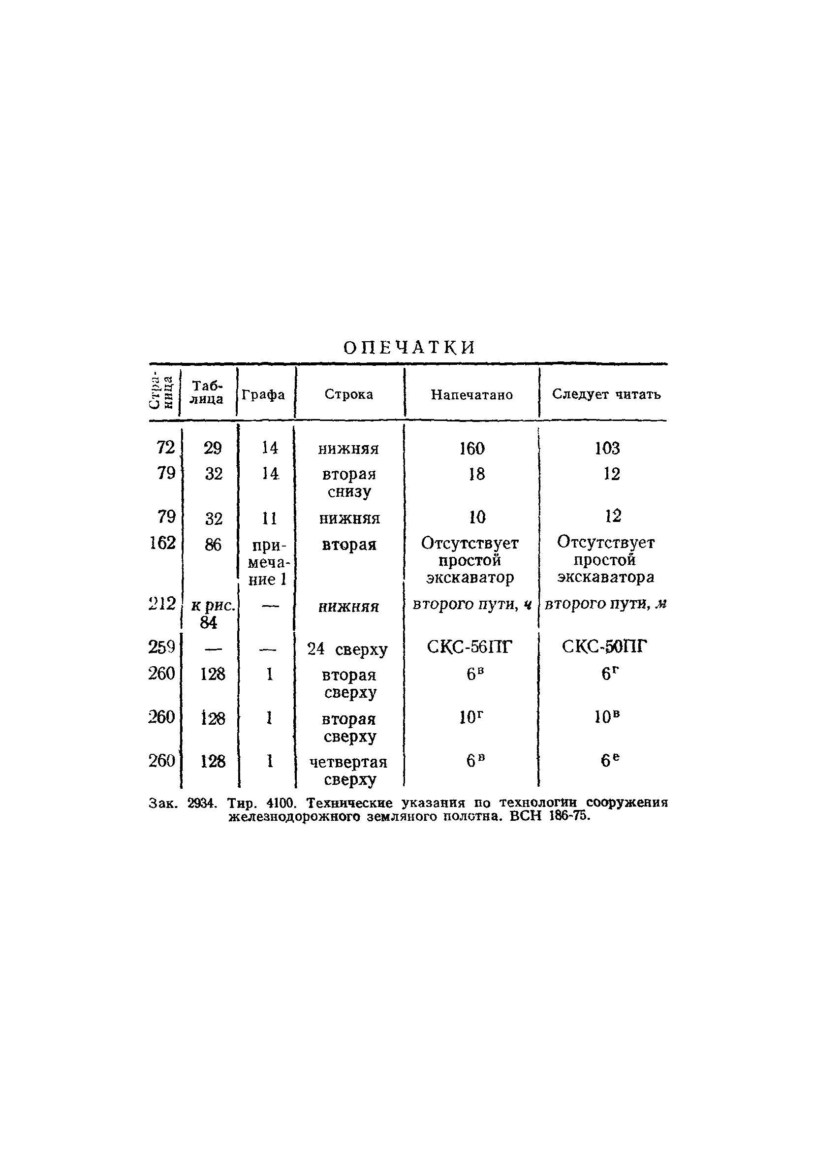 ВСН 186-75