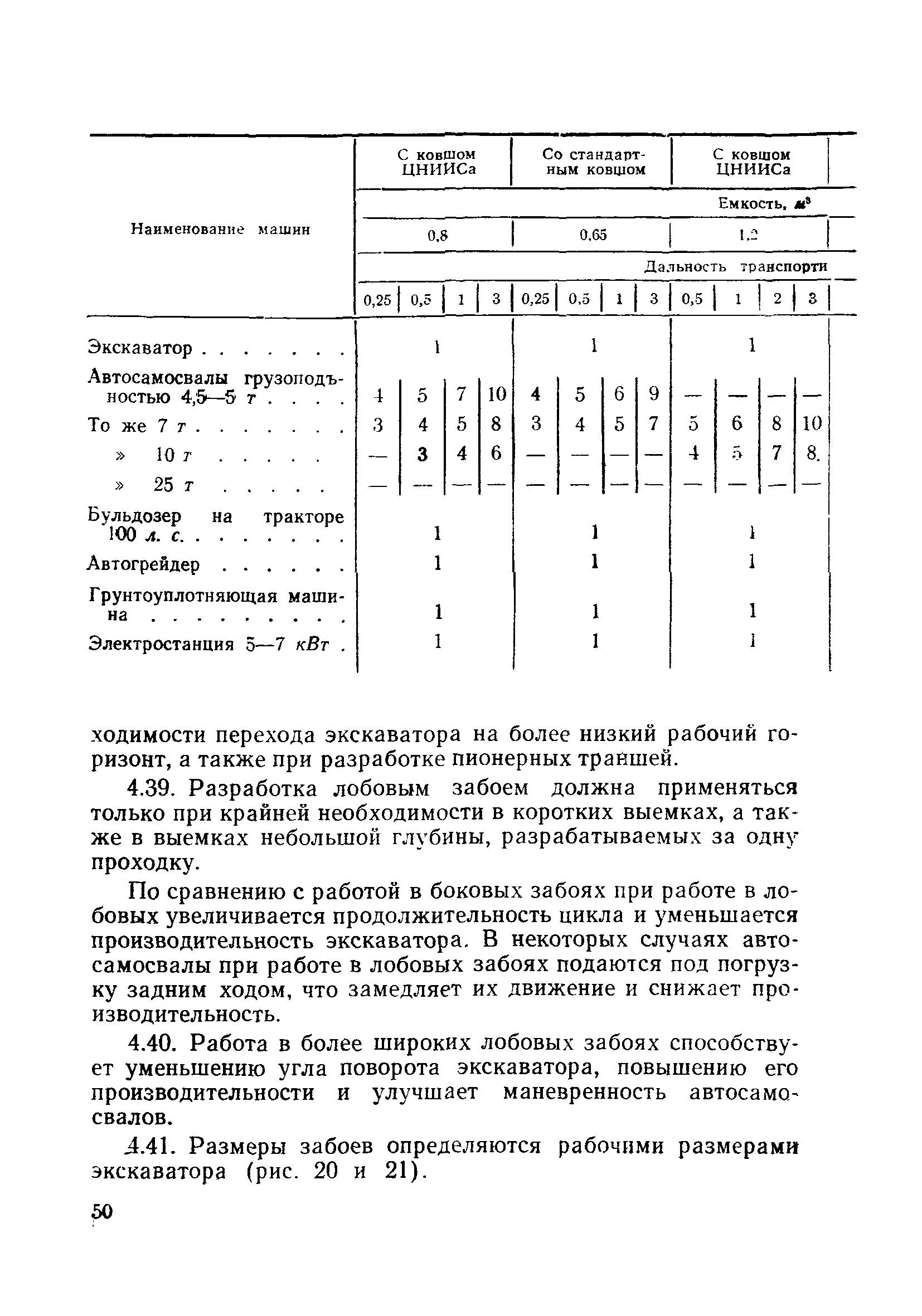 ВСН 186-75