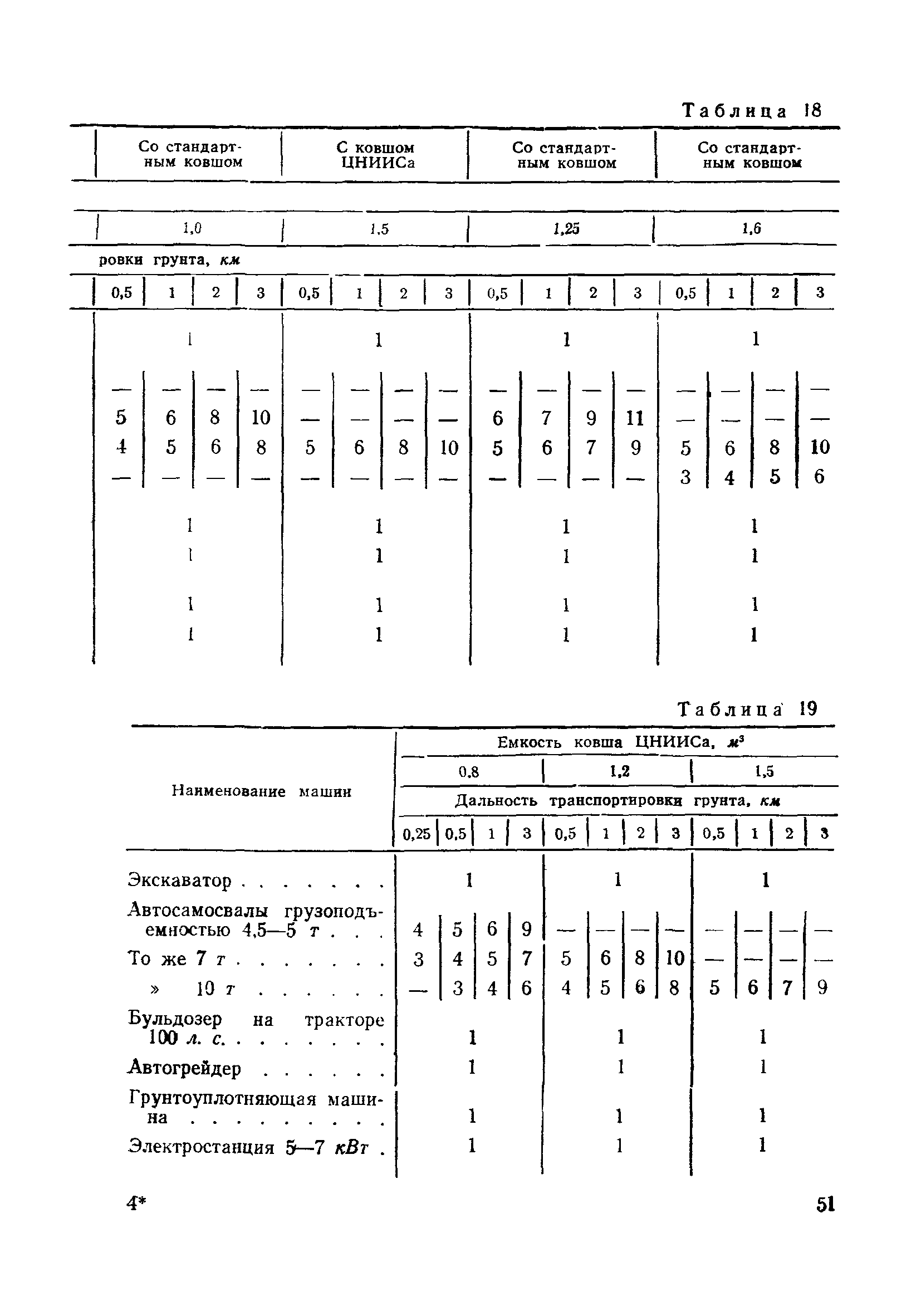 ВСН 186-75