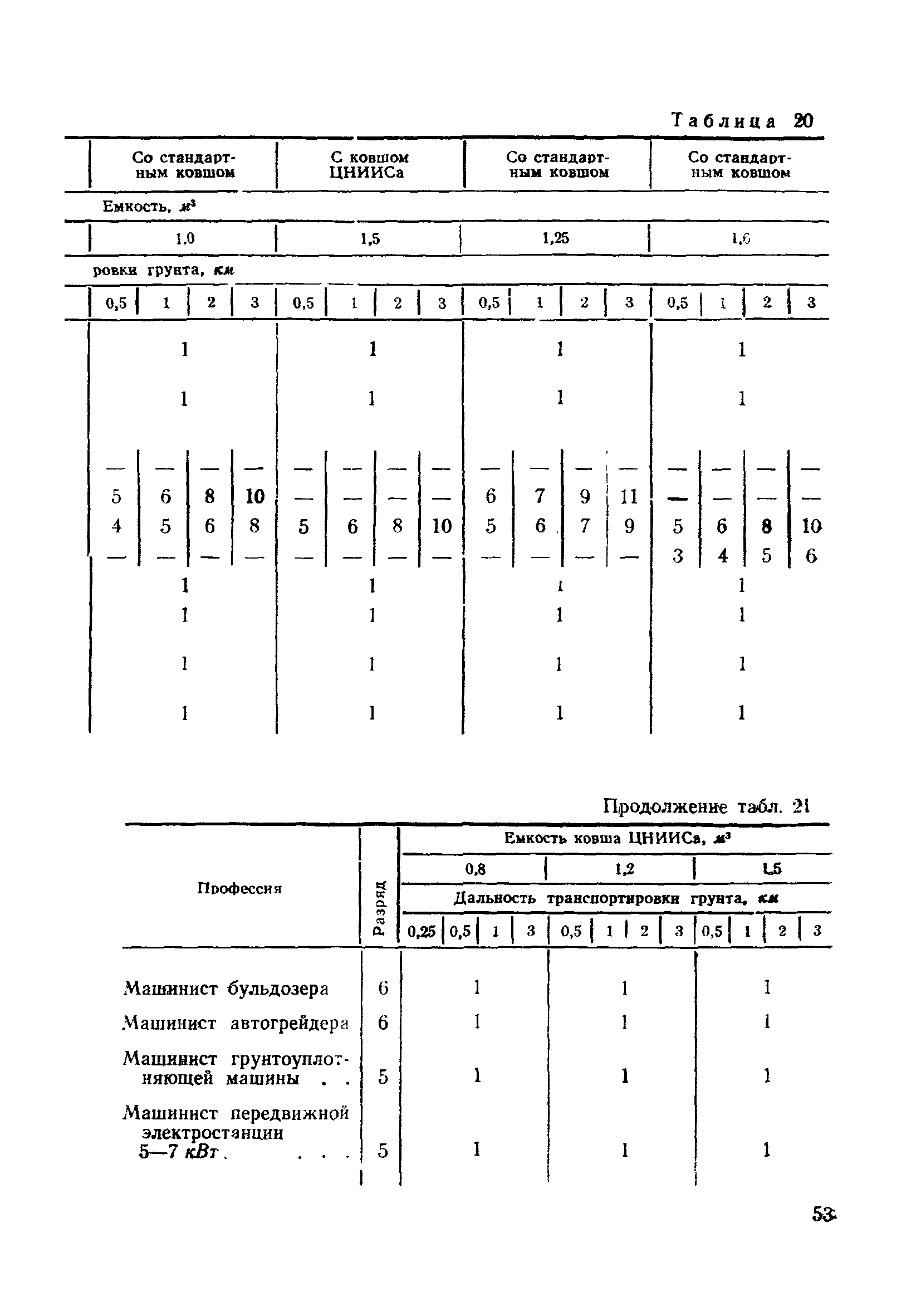 ВСН 186-75