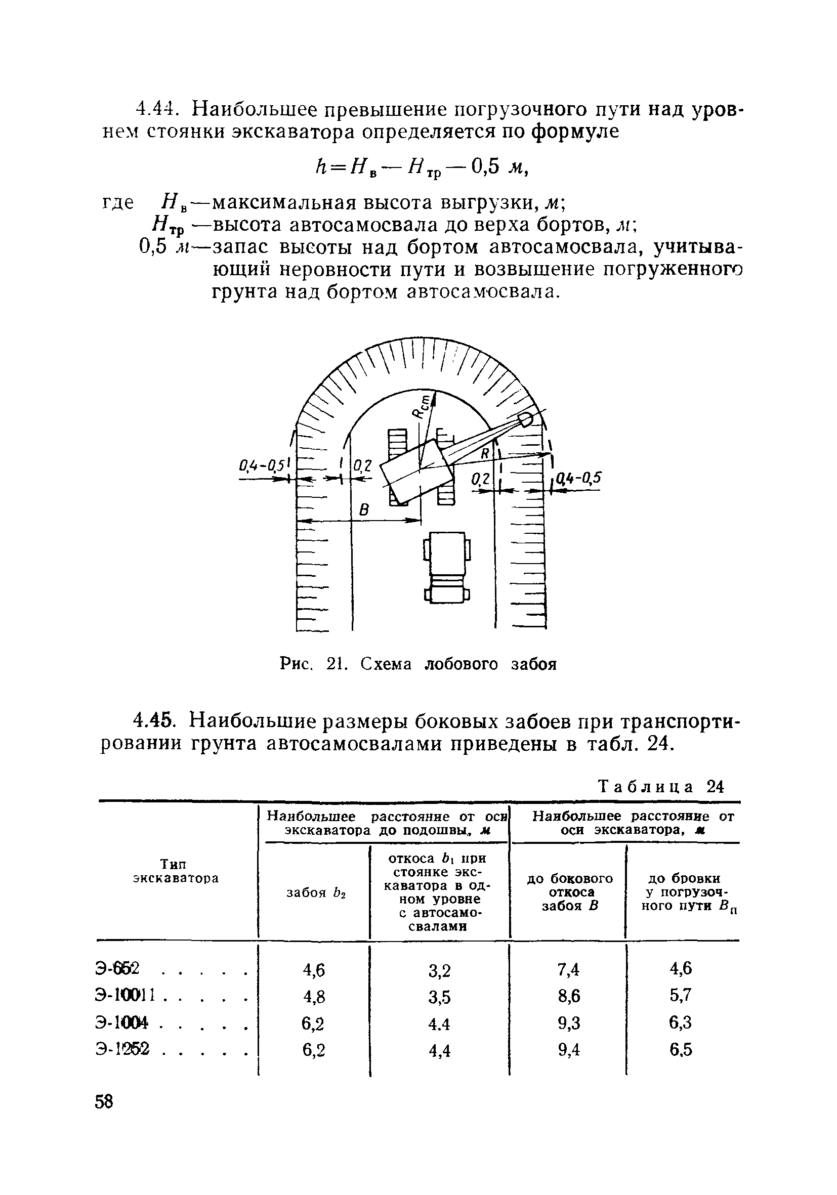 ВСН 186-75